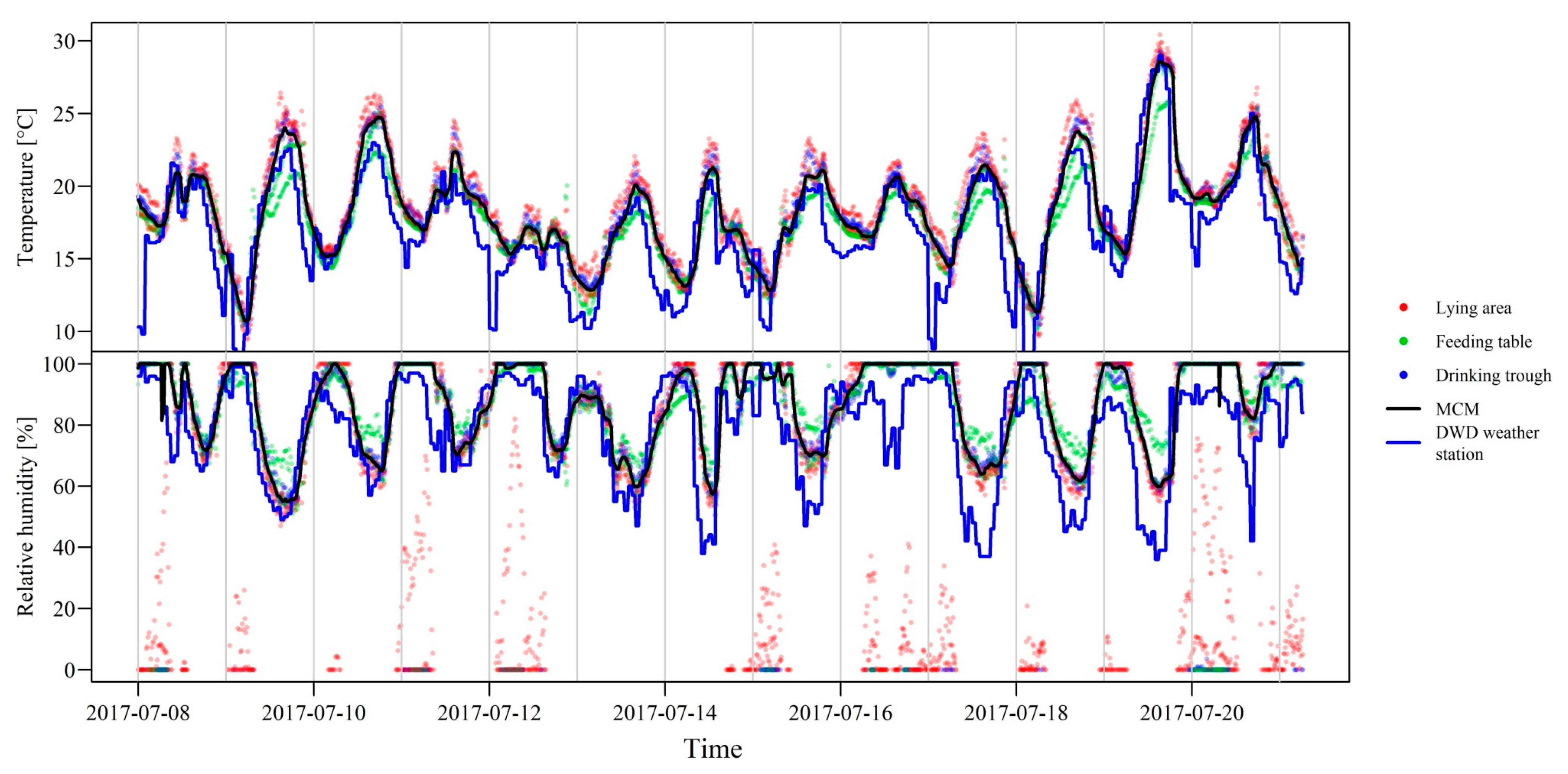 Animals 10 01412 g0a1 Animals 10 01412 g0a1