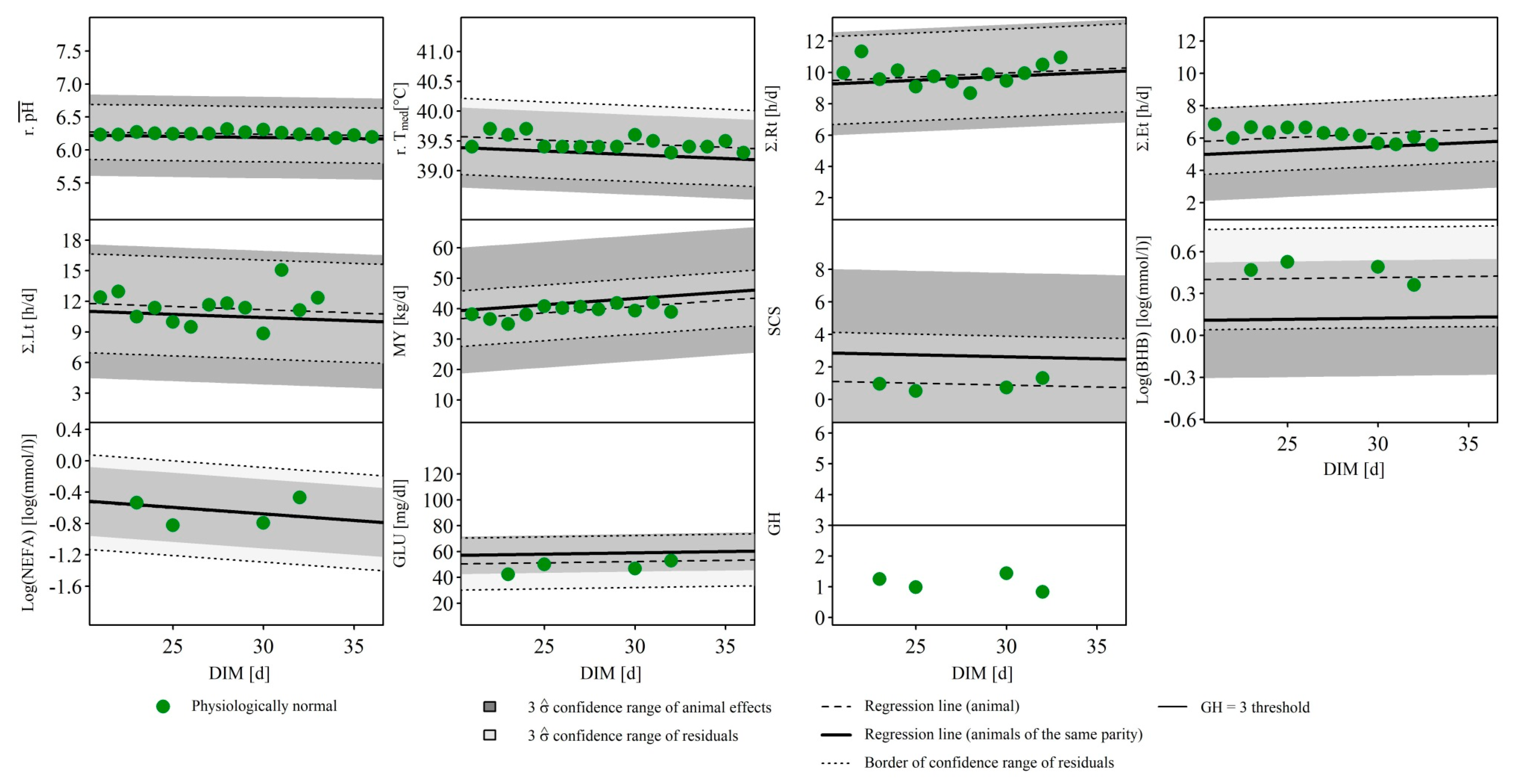 Animals 10 01412 g0a2 Animals 10 01412 g0a2