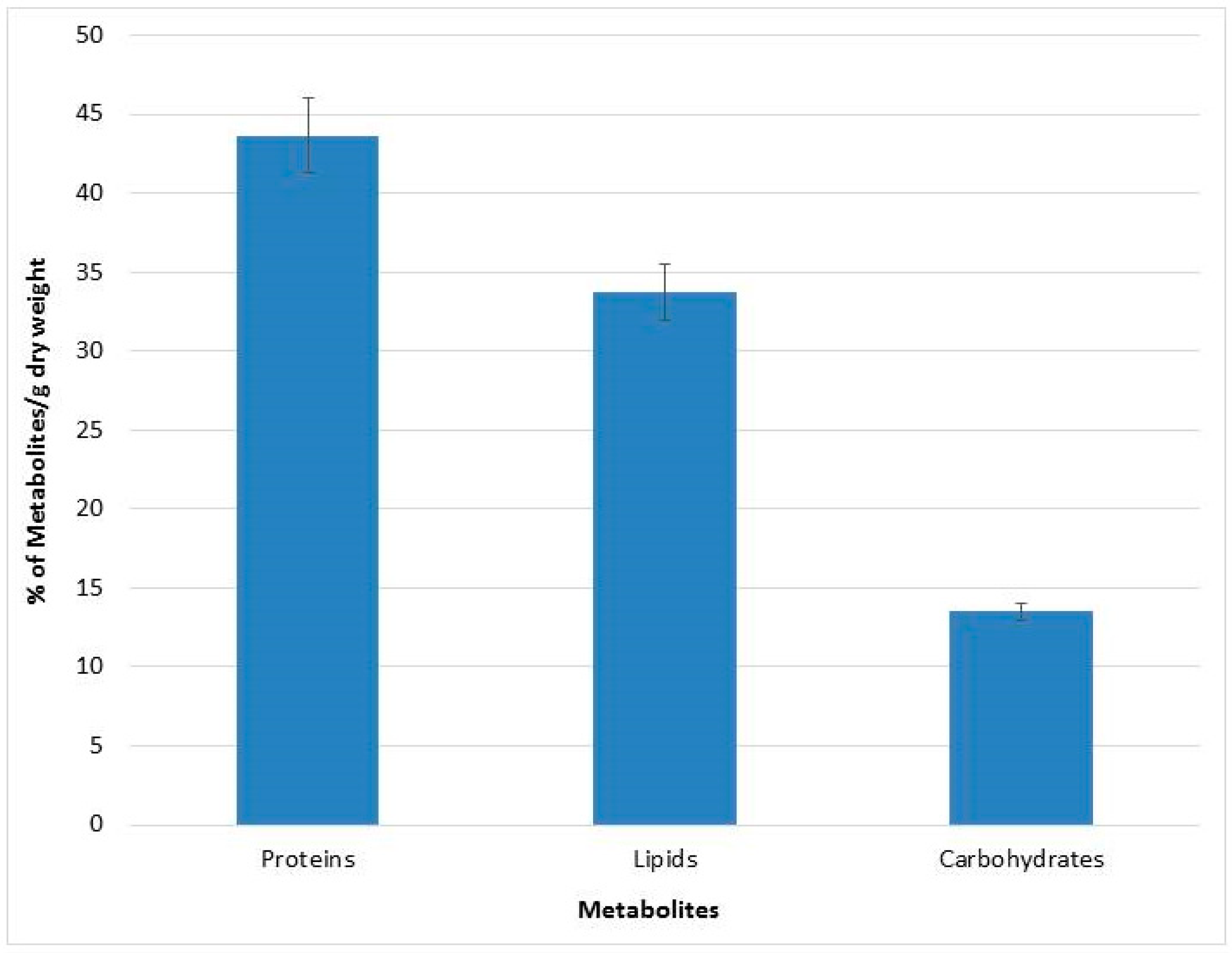 Animals 10 01413 g002 Animals 10 01413 g002