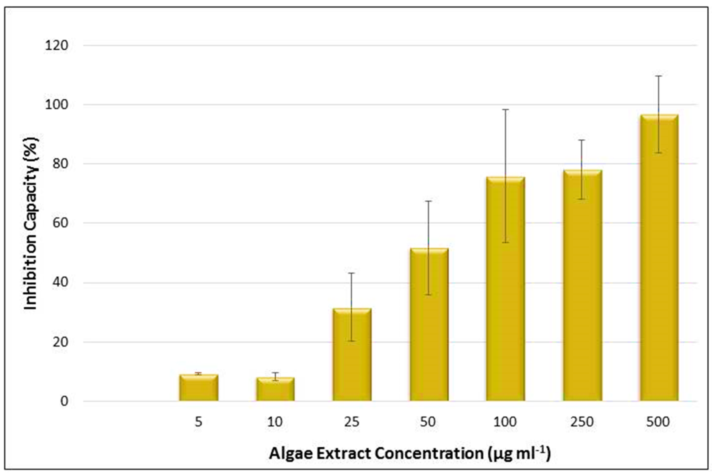 Animals 10 01413 g005 Animals 10 01413 g005