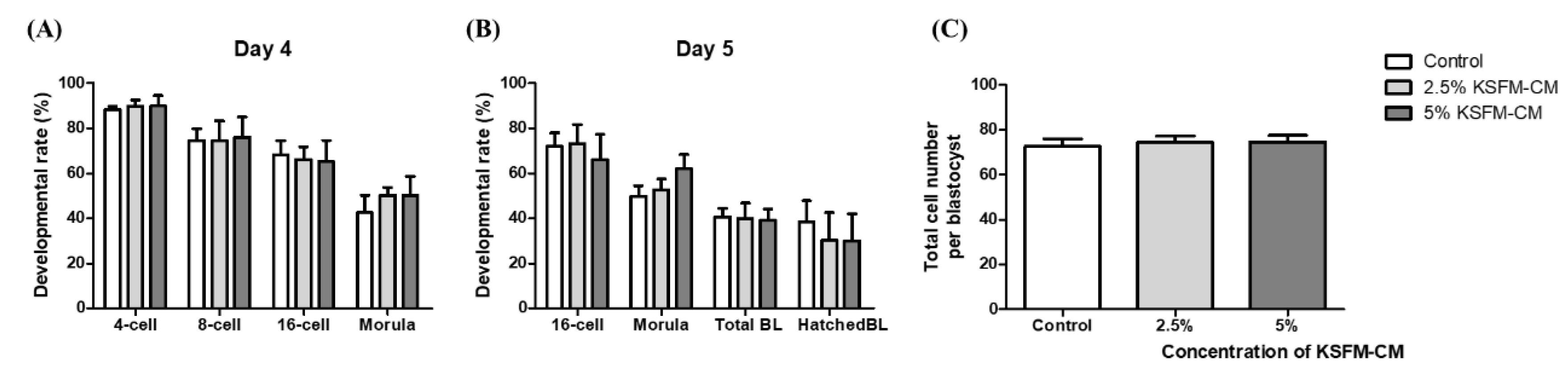 Animals 10 01414 g002 Animals 10 01414 g002