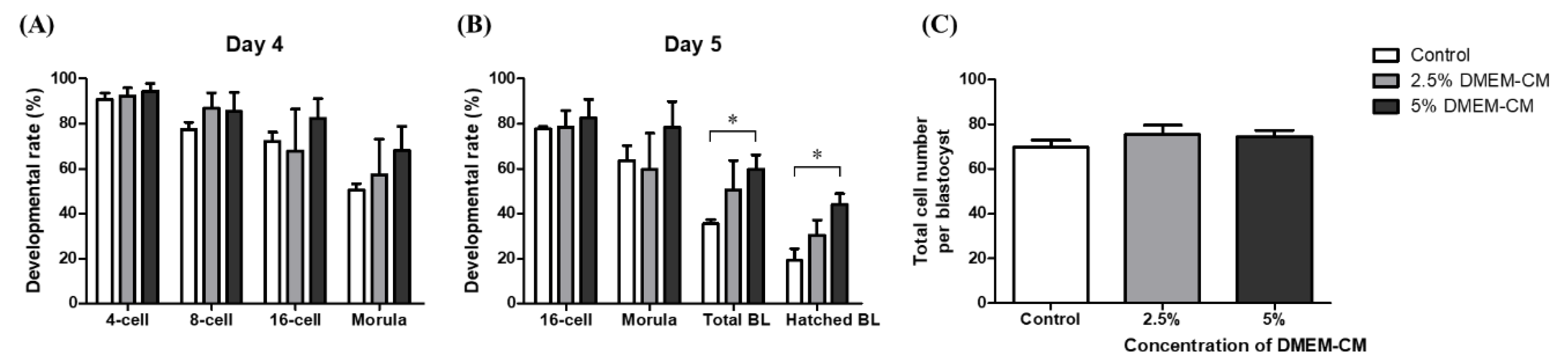 Animals 10 01414 g003 Animals 10 01414 g003