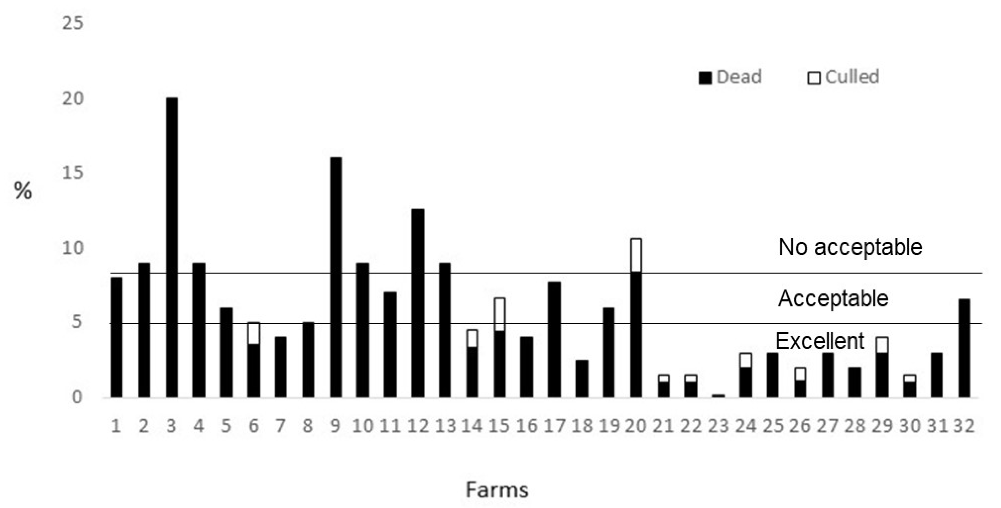 Animals 10 01415 g002