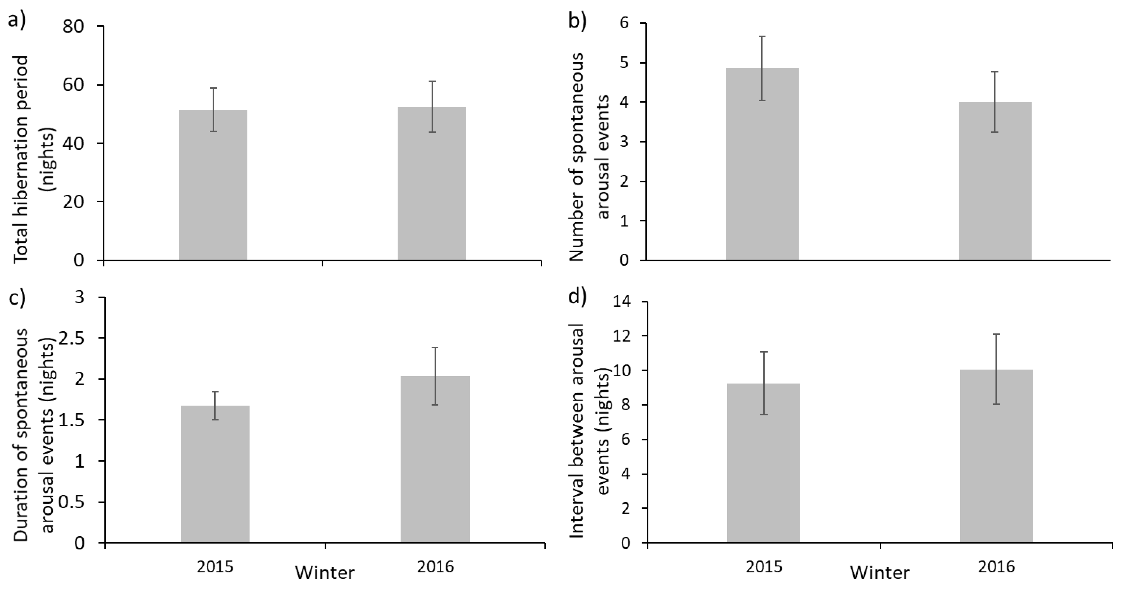 Animals 10 01418 g001