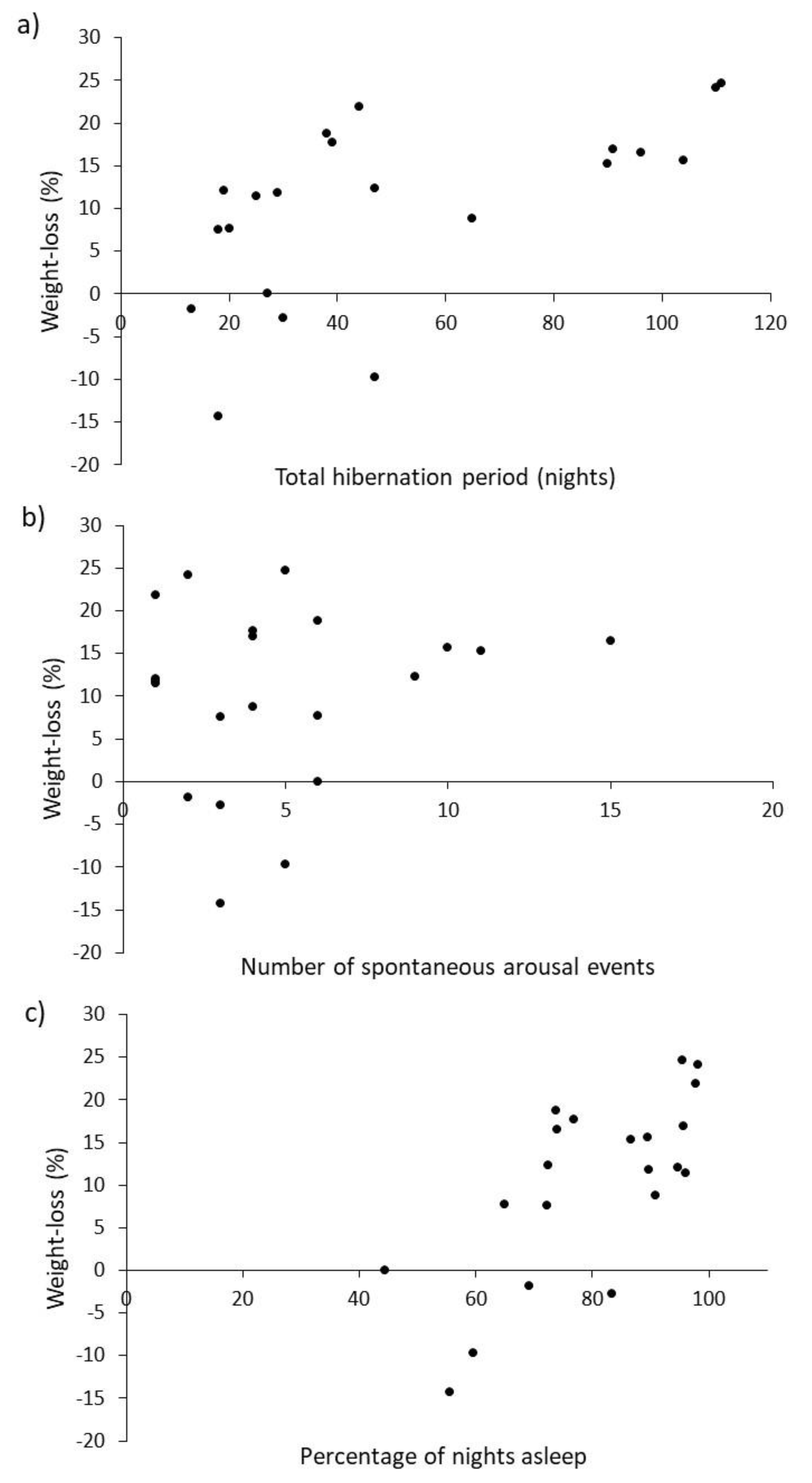 Animals 10 01418 g003