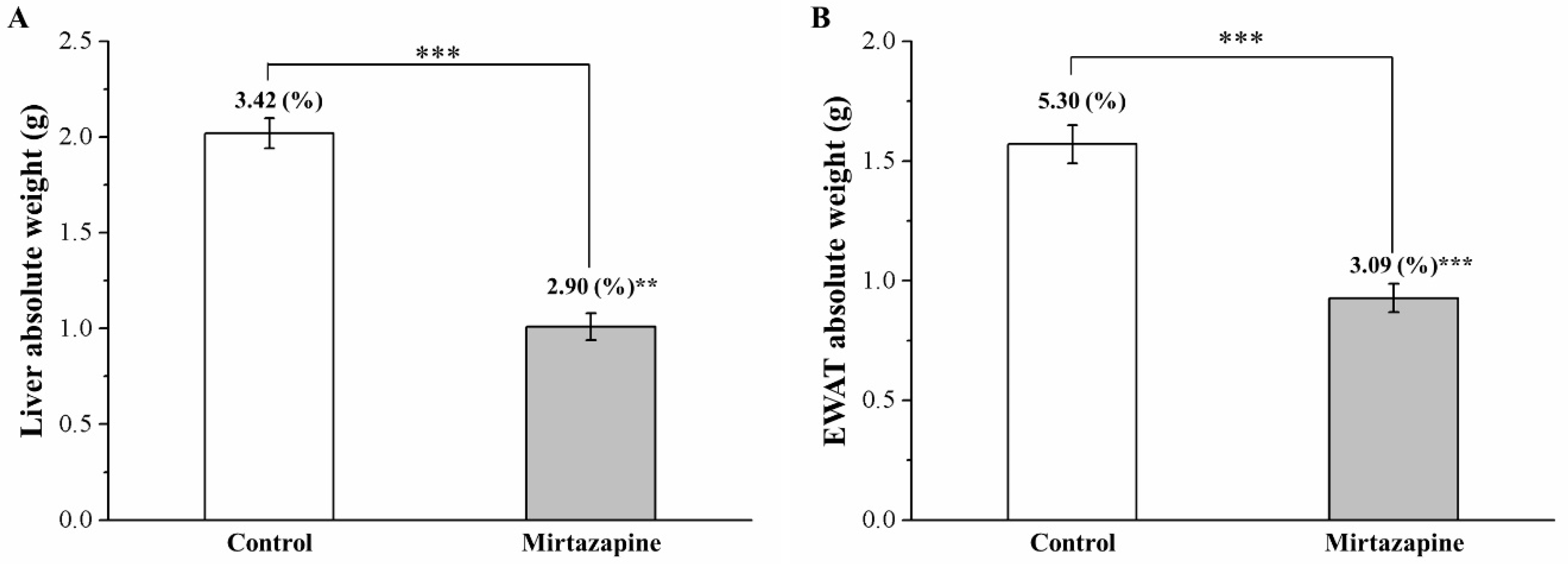 Animals 10 01423 g002