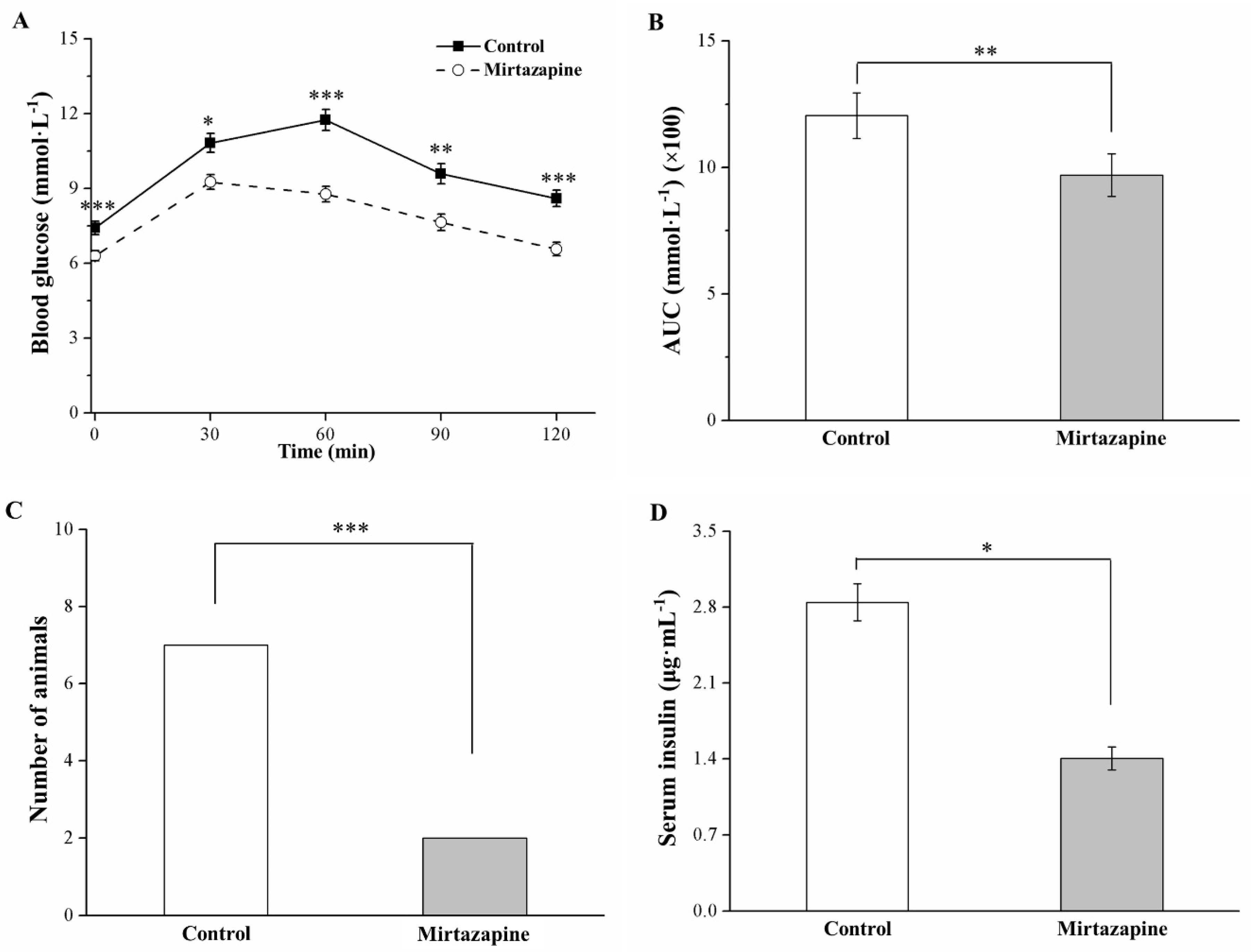 Animals 10 01423 g005