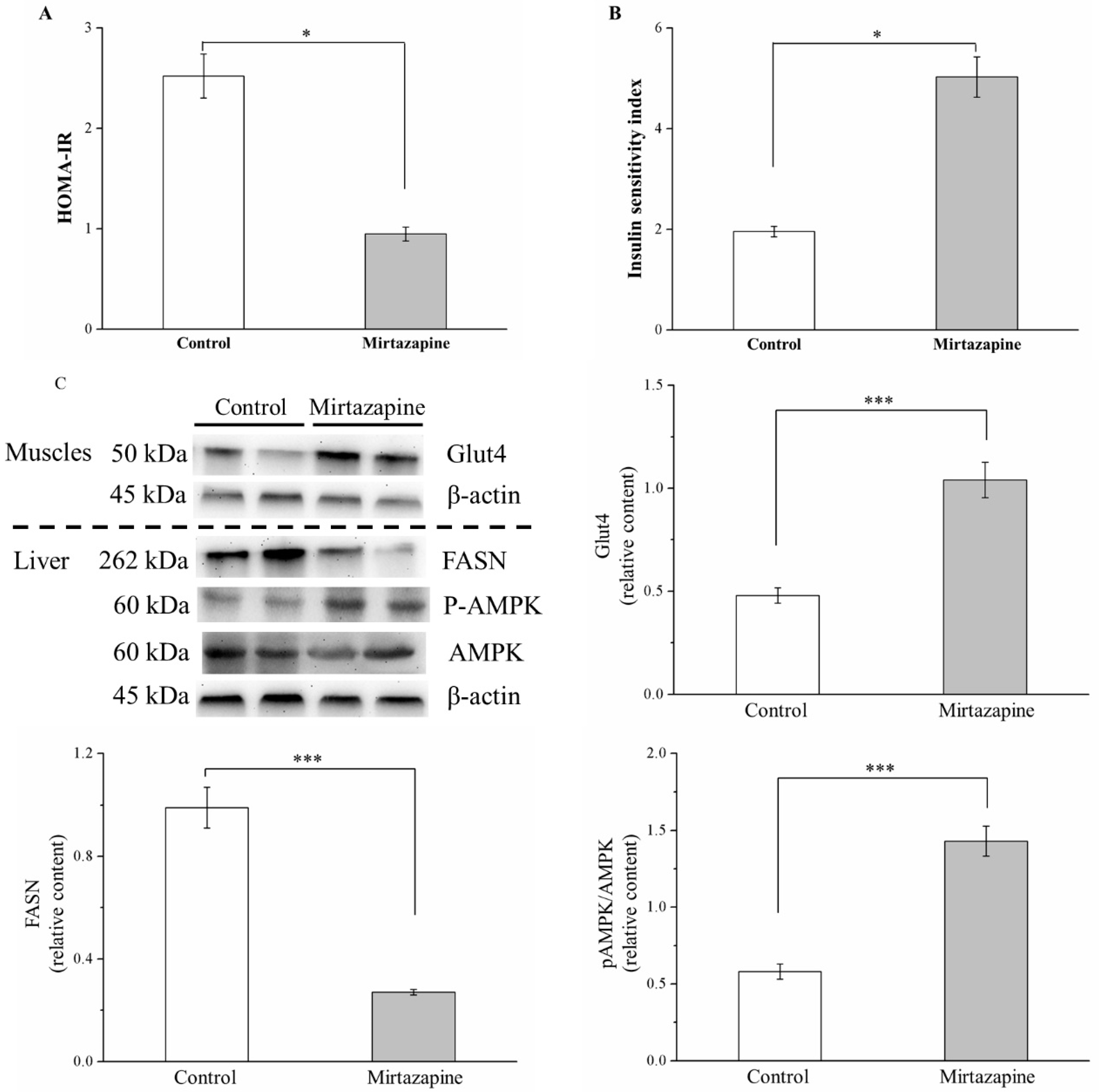 Animals 10 01423 g006