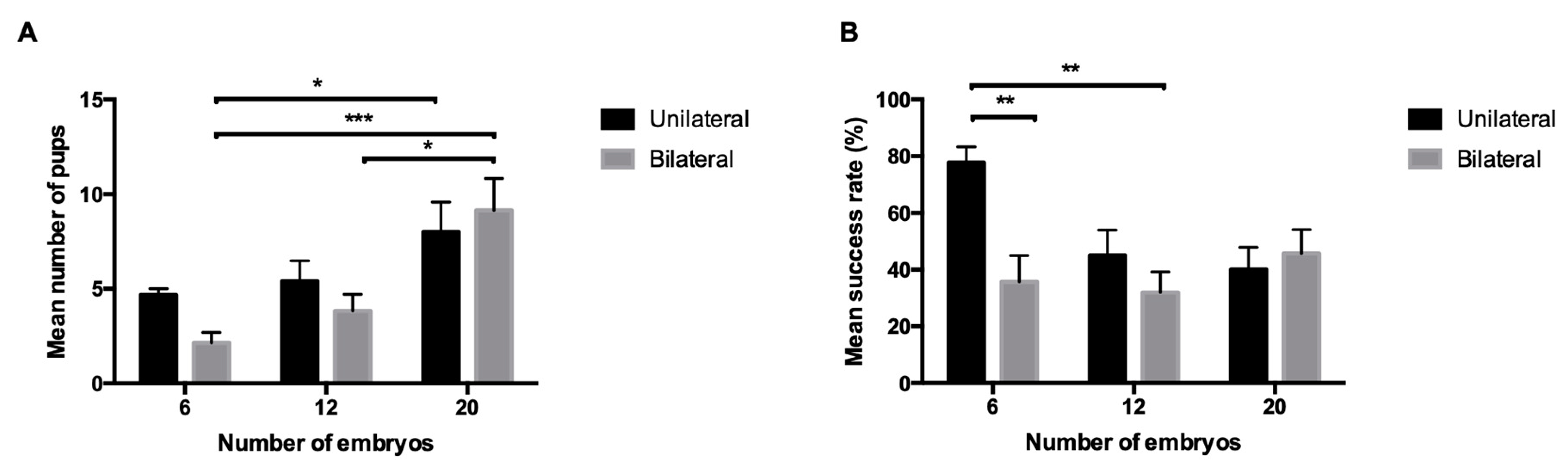 Animals 10 01424 g002 Animals 10 01424 g002