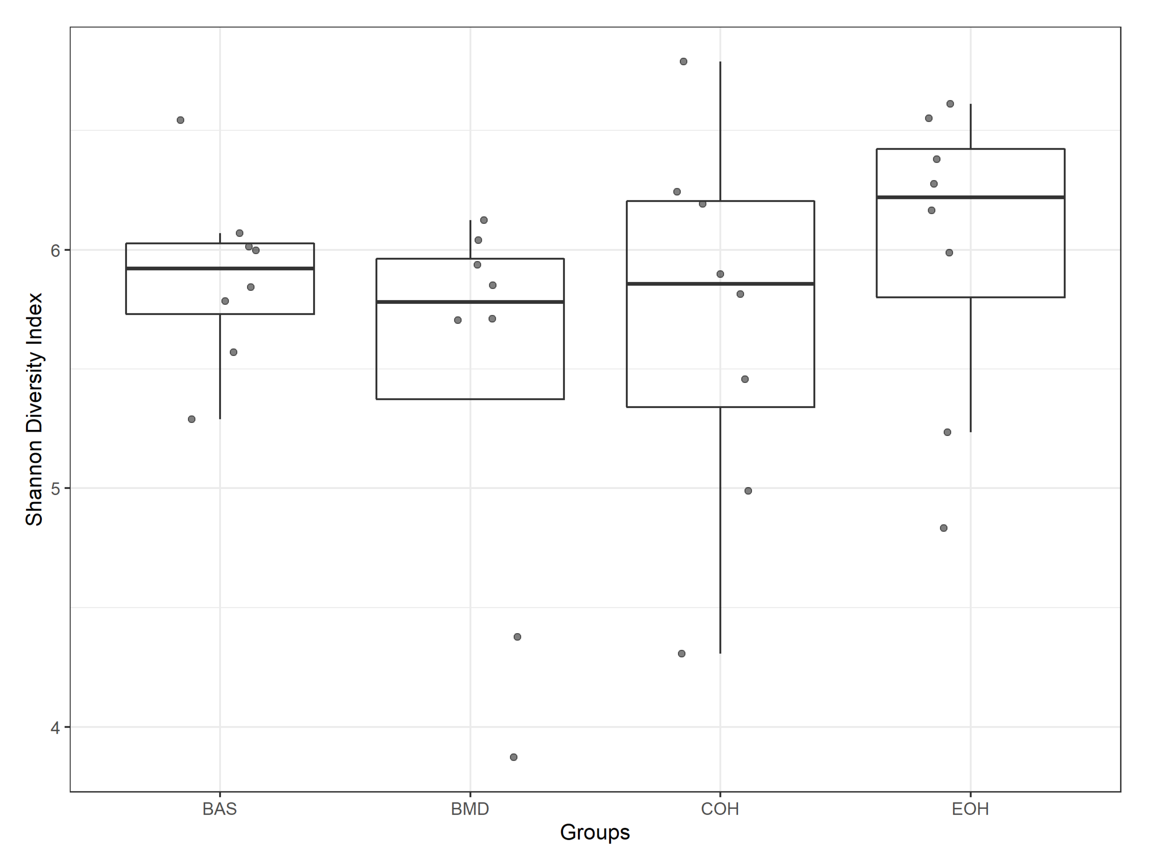 Animals 10 01429 g002