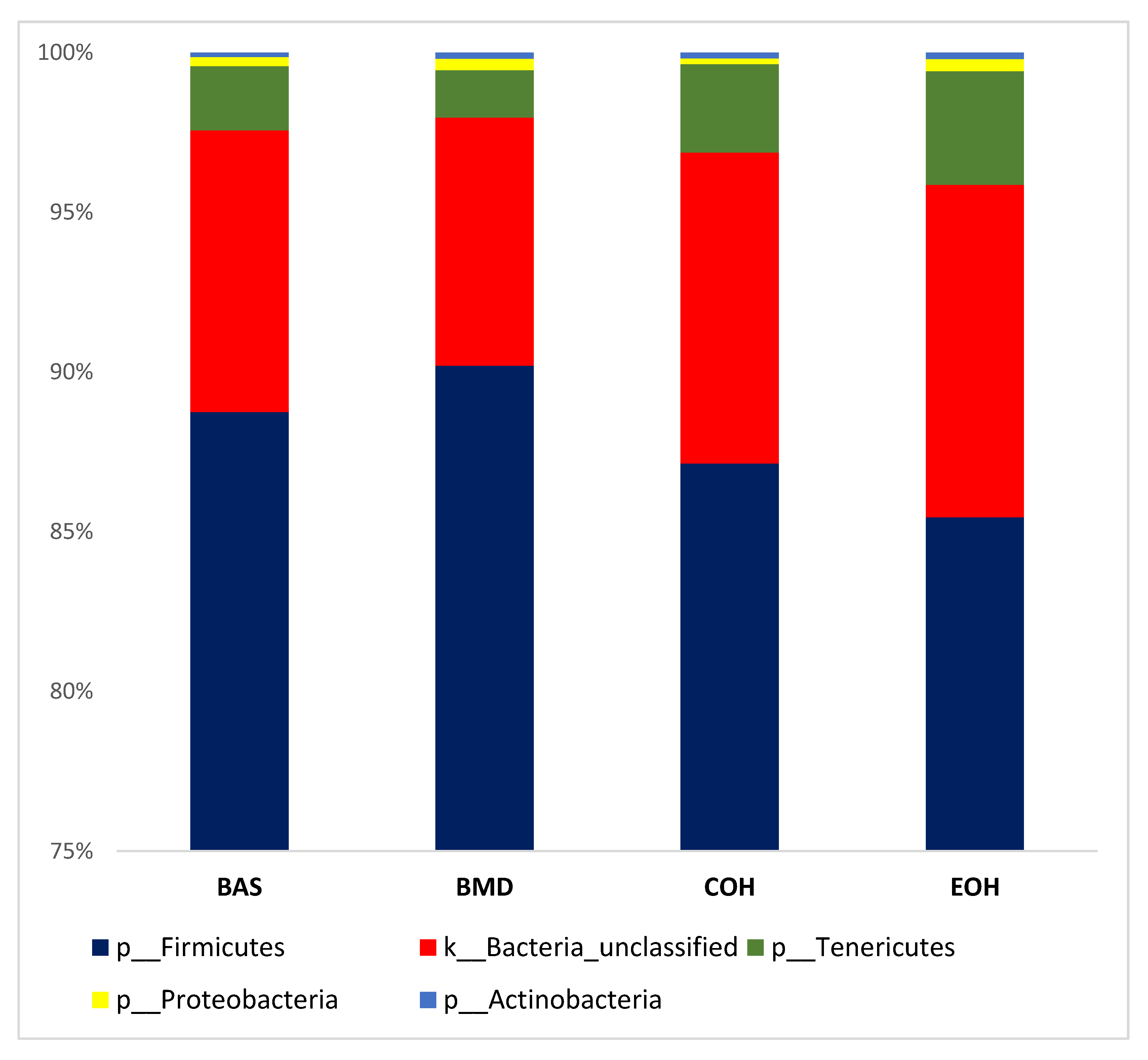 Animals 10 01429 g004
