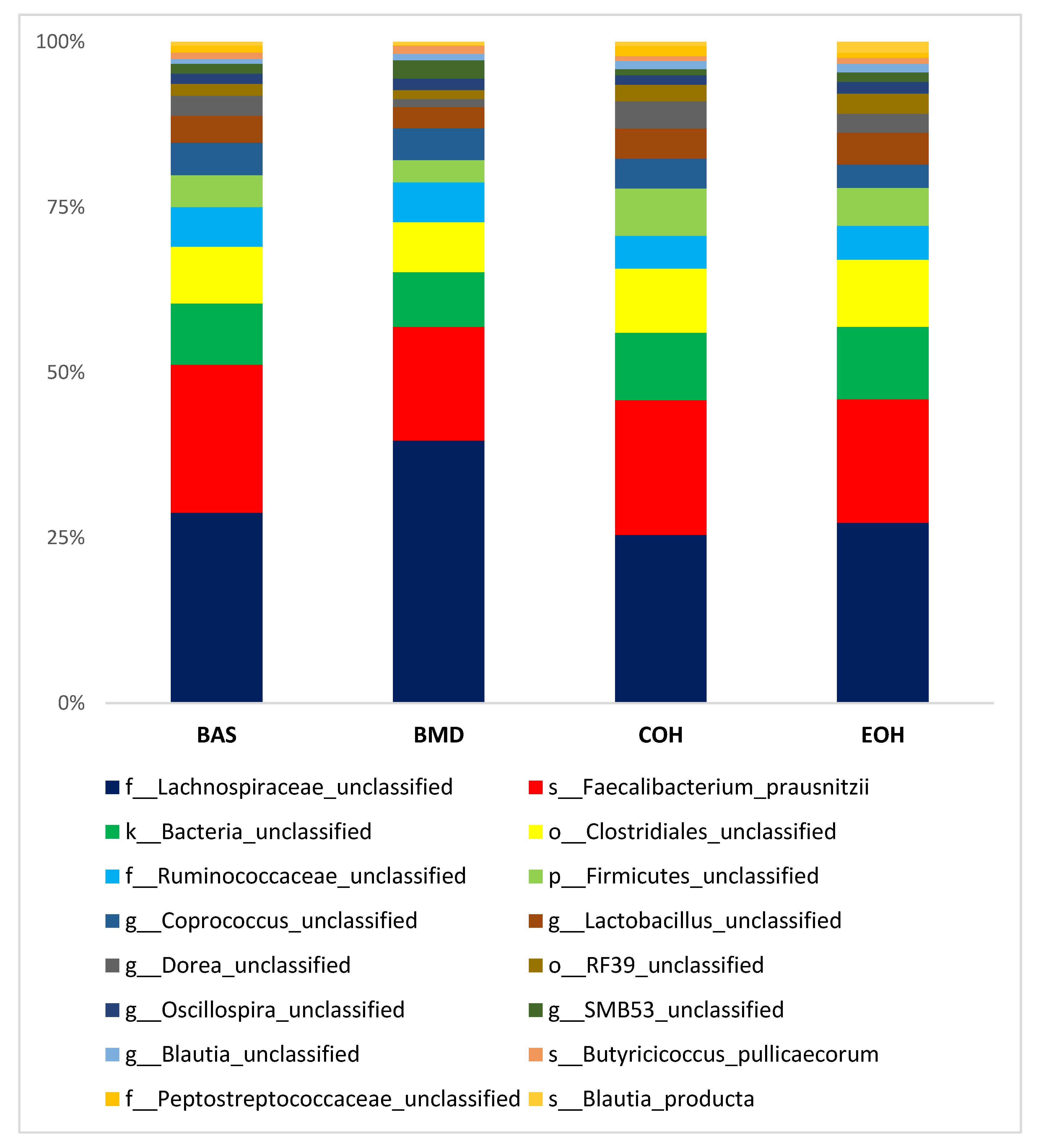 Animals 10 01429 g005