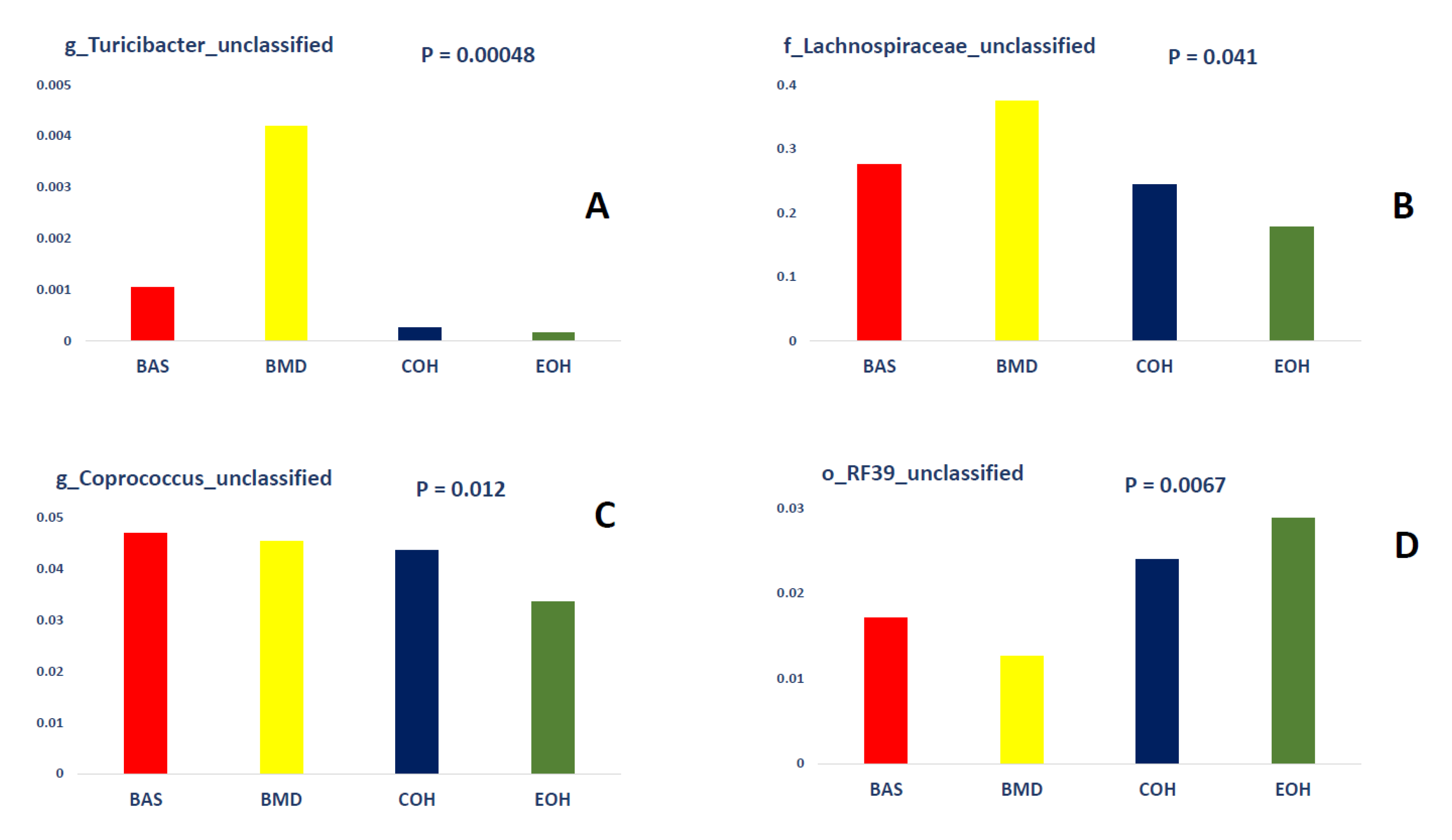 Animals 10 01429 g006