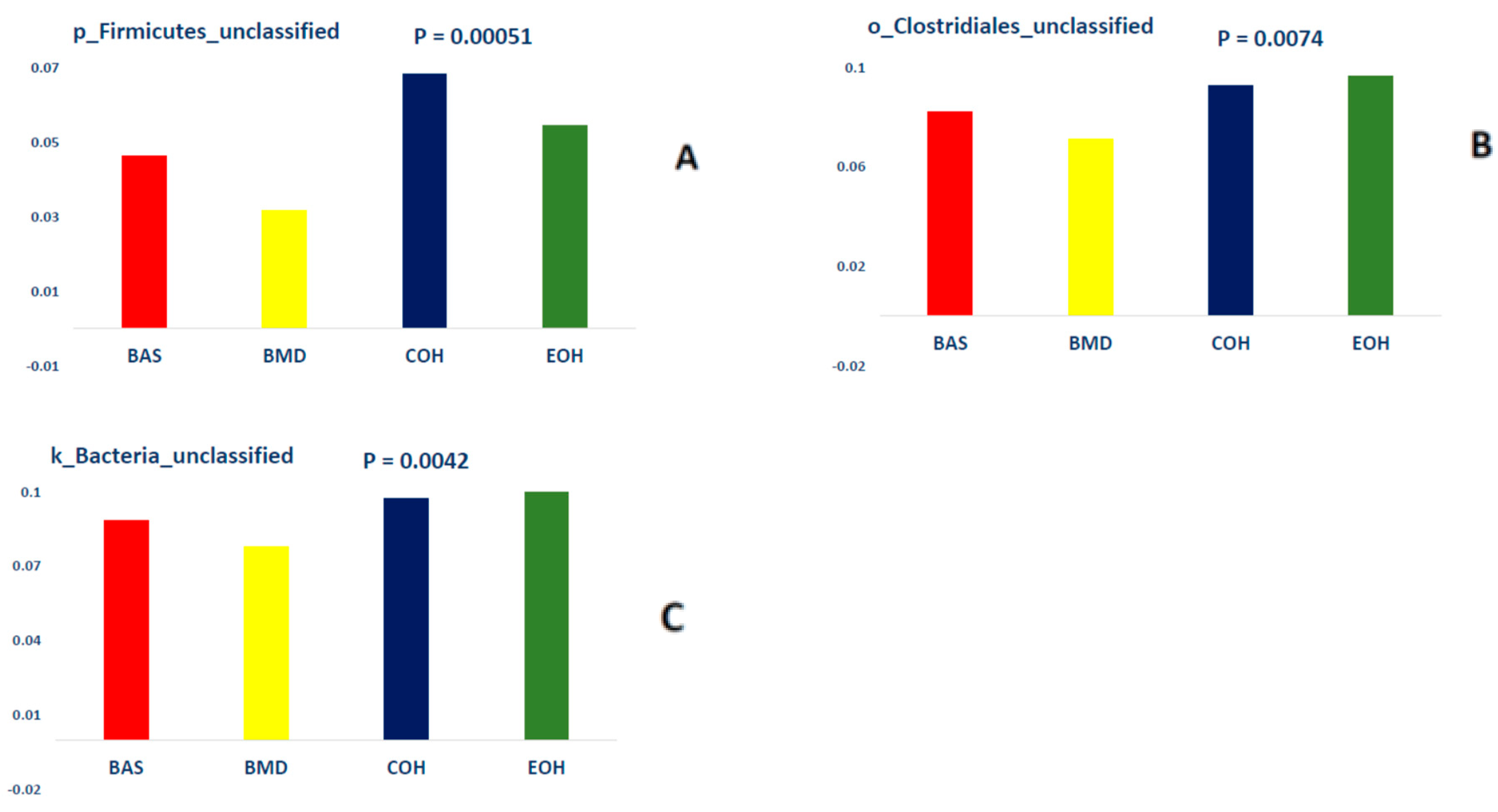 Animals 10 01429 g007