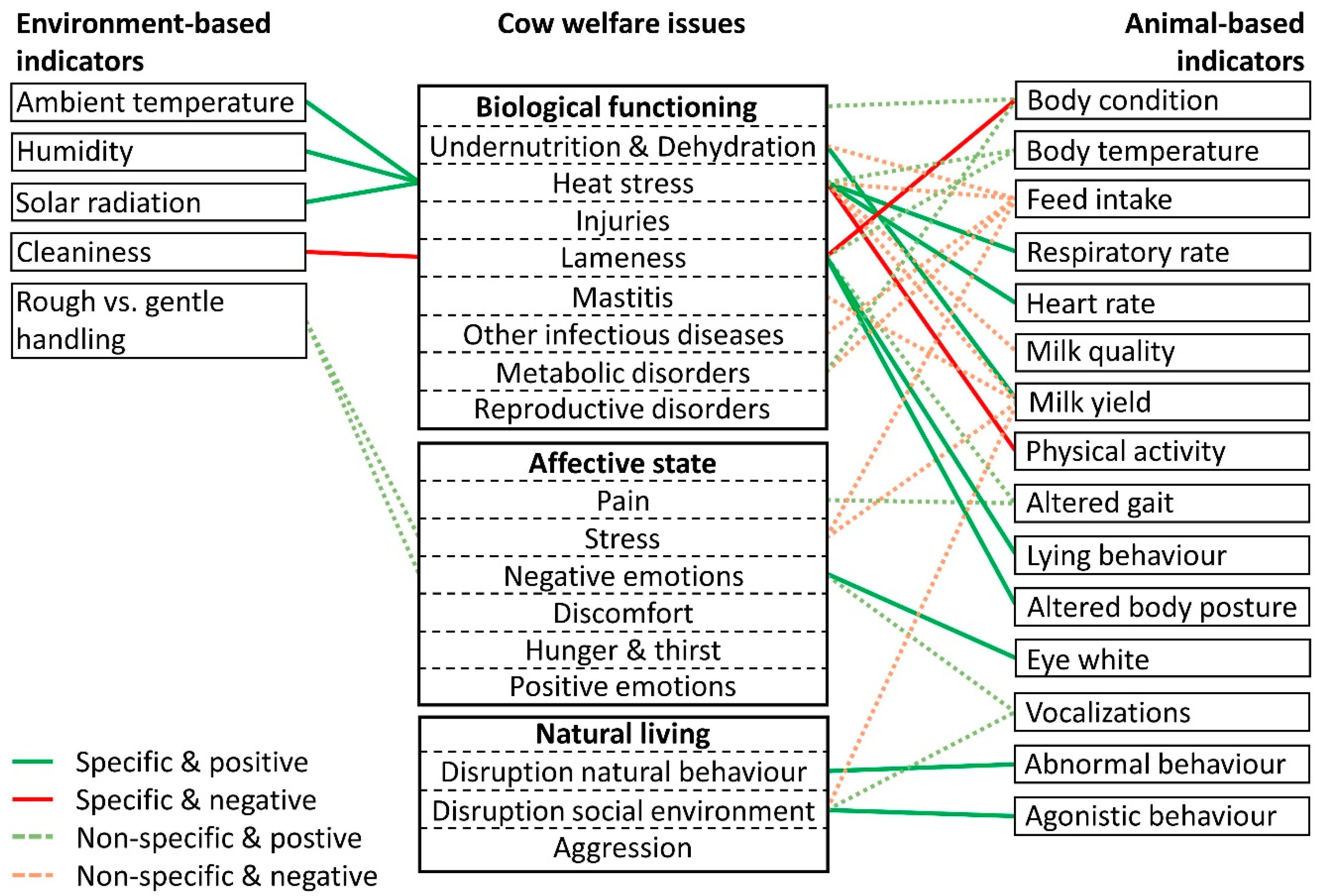 Animals 10 01430 g001 Animals 10 01430 g001