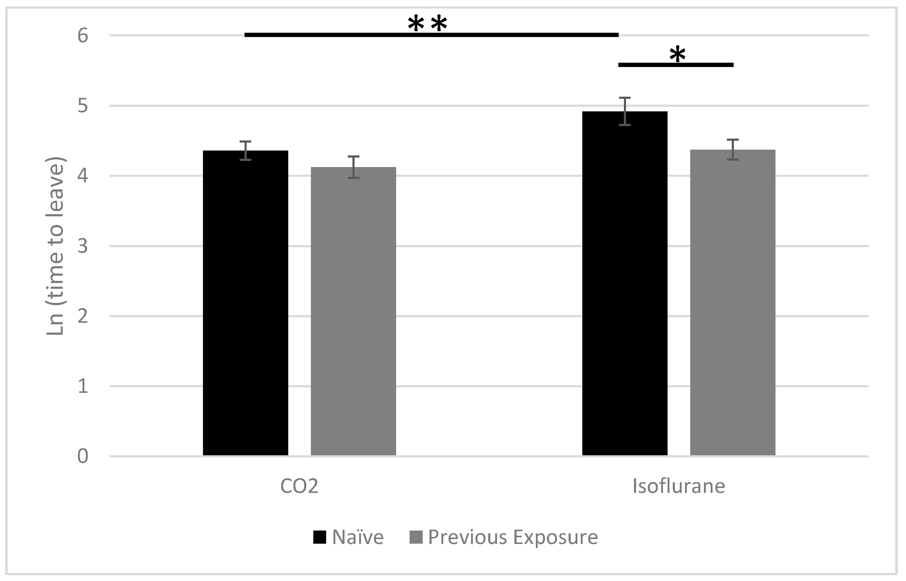 Animals 10 01431 g003 Animals 10 01431 g003
