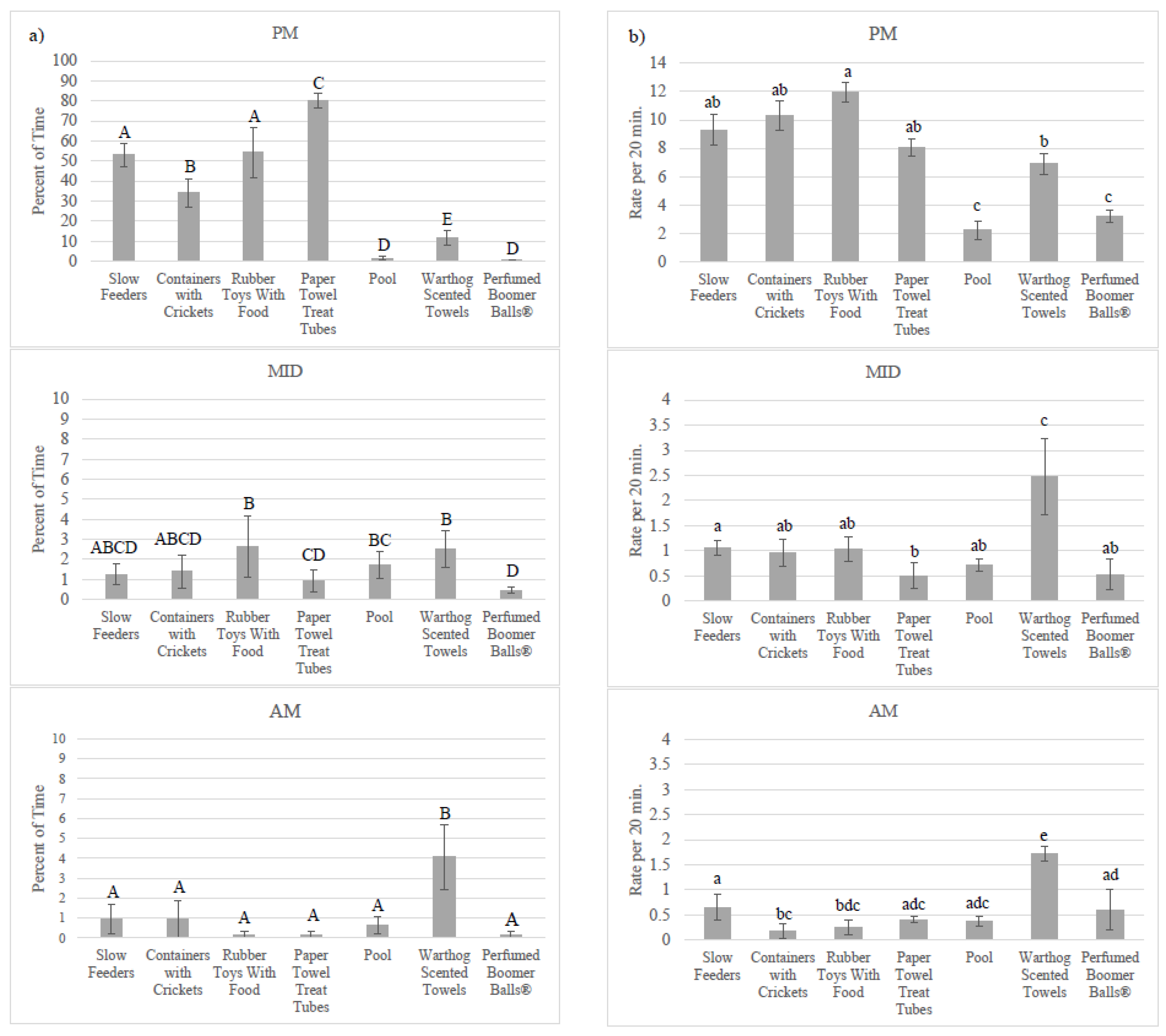Animals 10 01433 g002 Animals 10 01433 g002