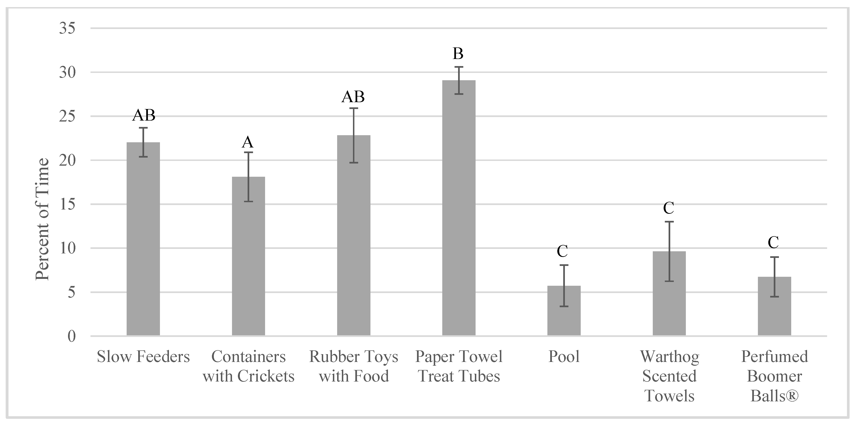 Animals 10 01433 g003 Animals 10 01433 g003