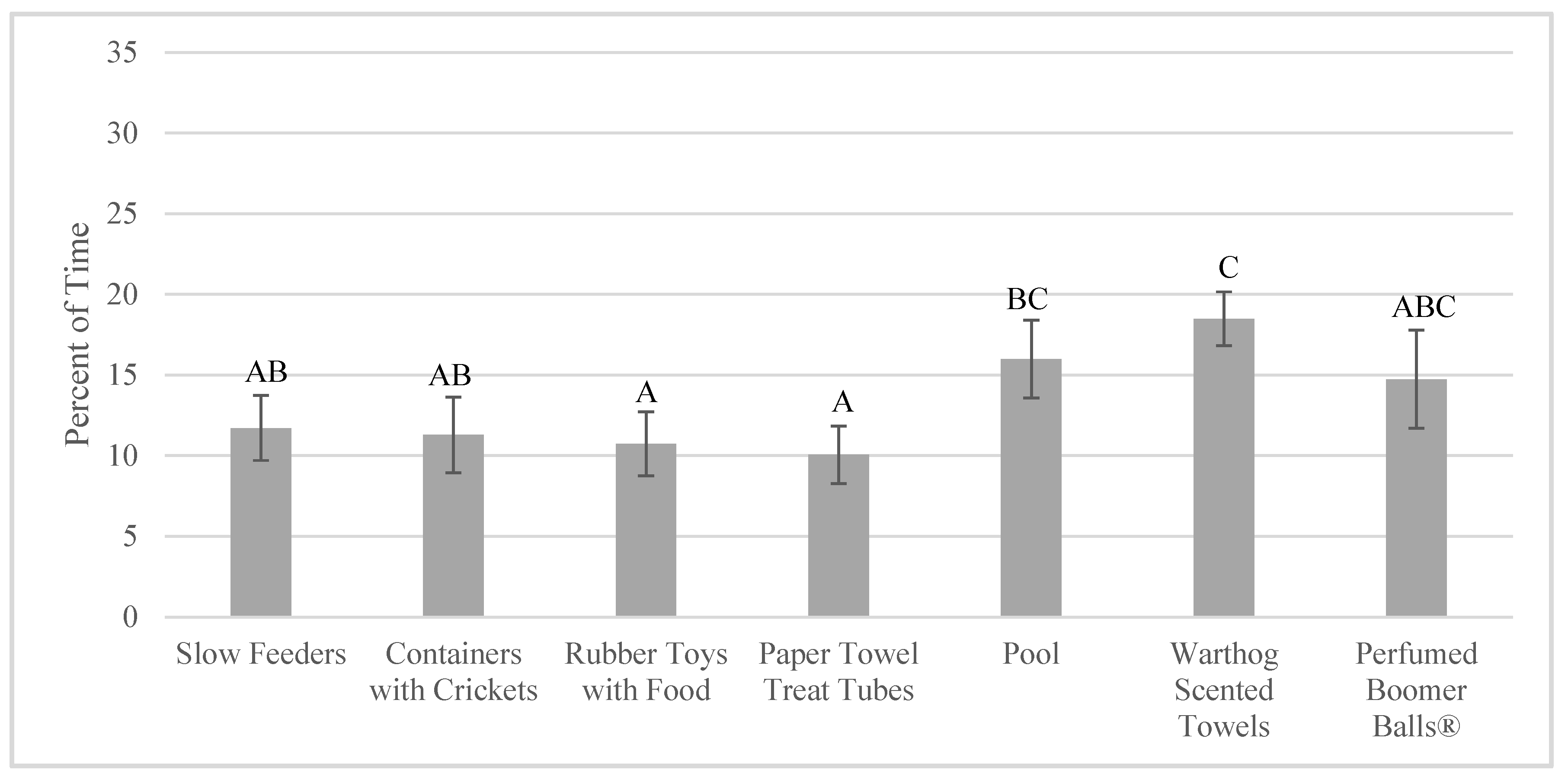 Animals 10 01433 g004 Animals 10 01433 g004