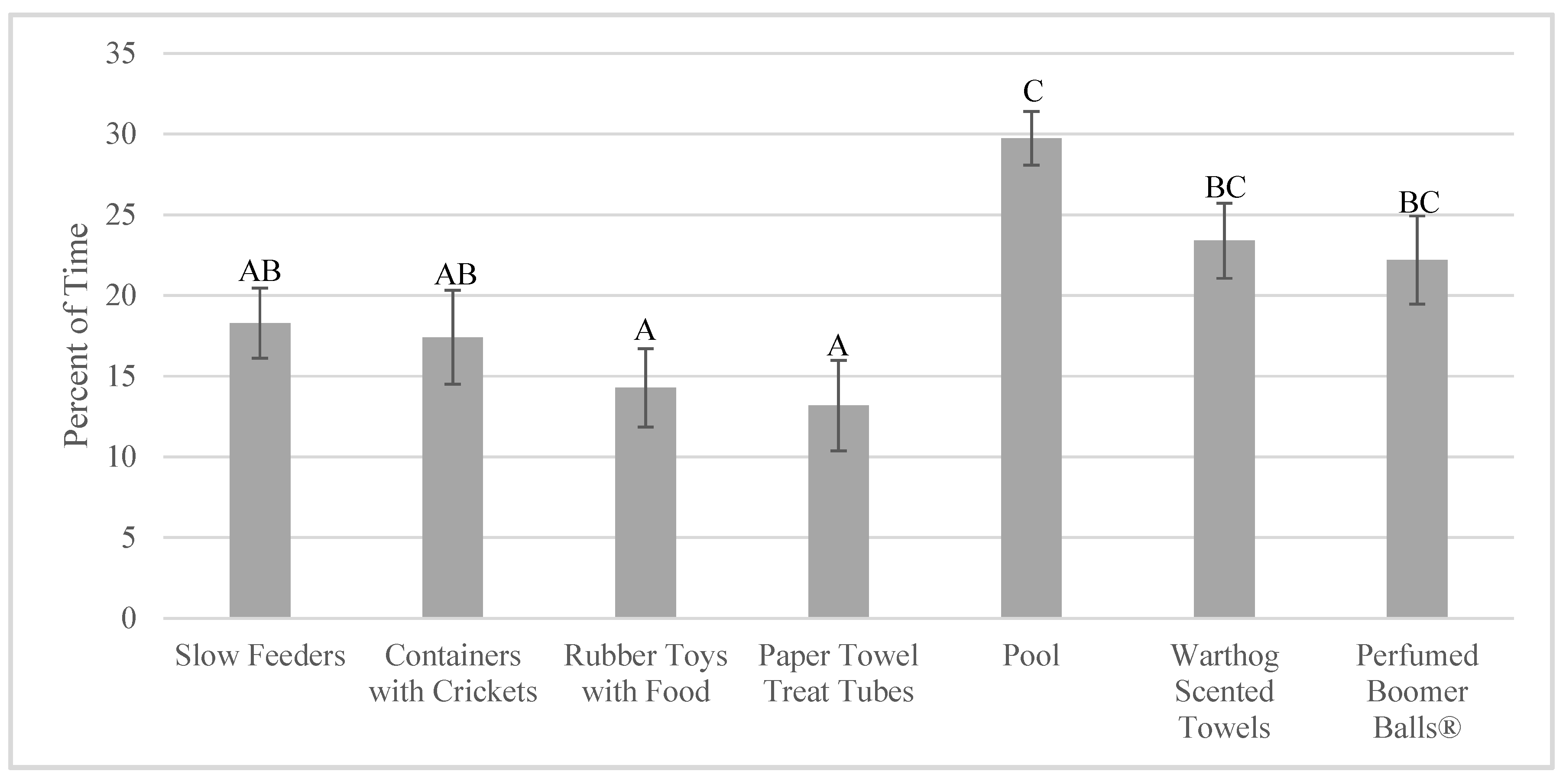 Animals 10 01433 g005 Animals 10 01433 g005