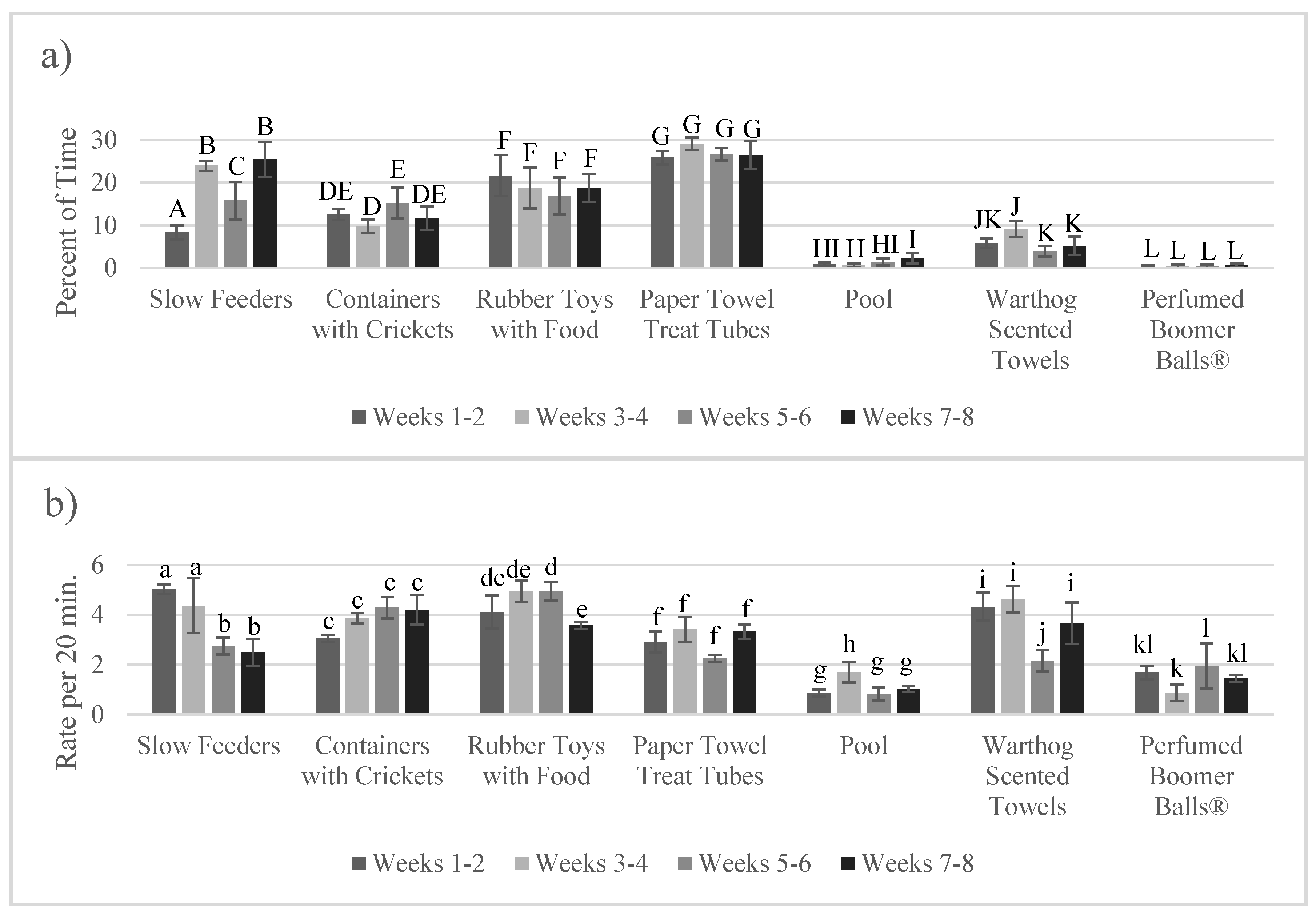 Animals 10 01433 g006 Animals 10 01433 g006
