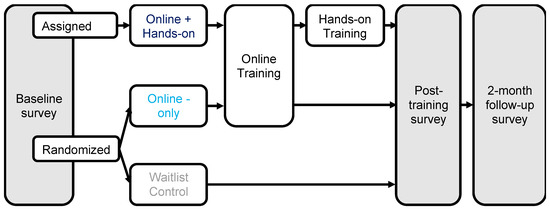 Animals | Free Full-Text | Changing Human Behavior to Improve Animal Welfare: A Longitudinal Investigation of Training Laboratory Animal Personnel about Heterospecific Play or “Rat Tickling” Animals | Free Full-Text | Changing Human Behavior to Improve Animal Welfare: A Longitudinal Investigation of Training Laboratory Animal Personnel about Heterospecific Play or “Rat Tickling”