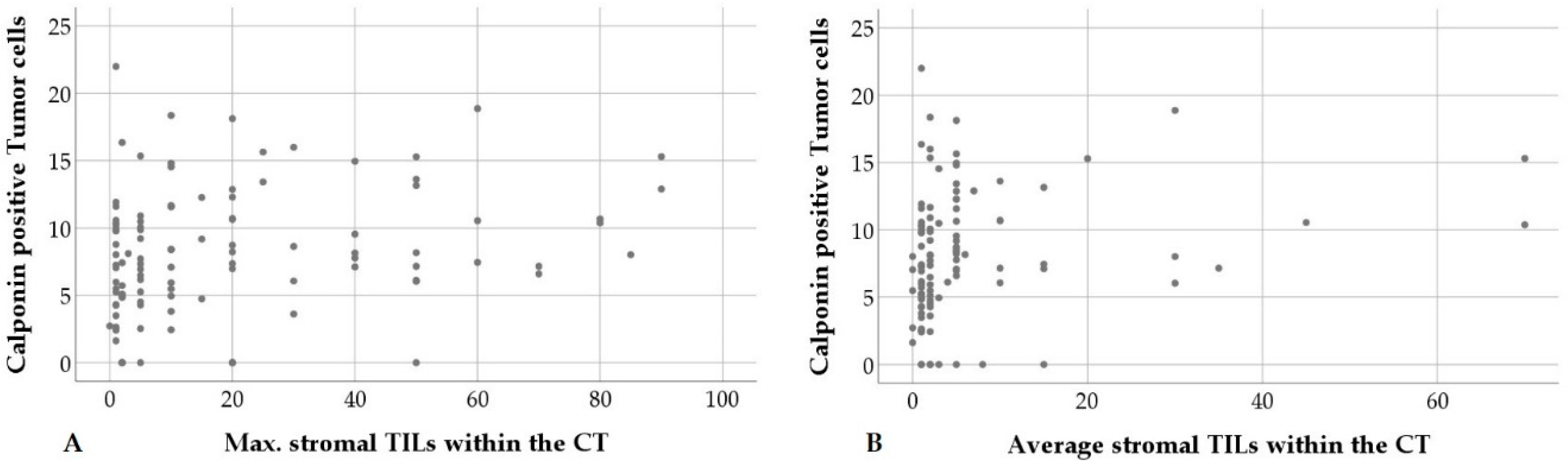 Animals 10 01437 g007 Animals 10 01437 g007