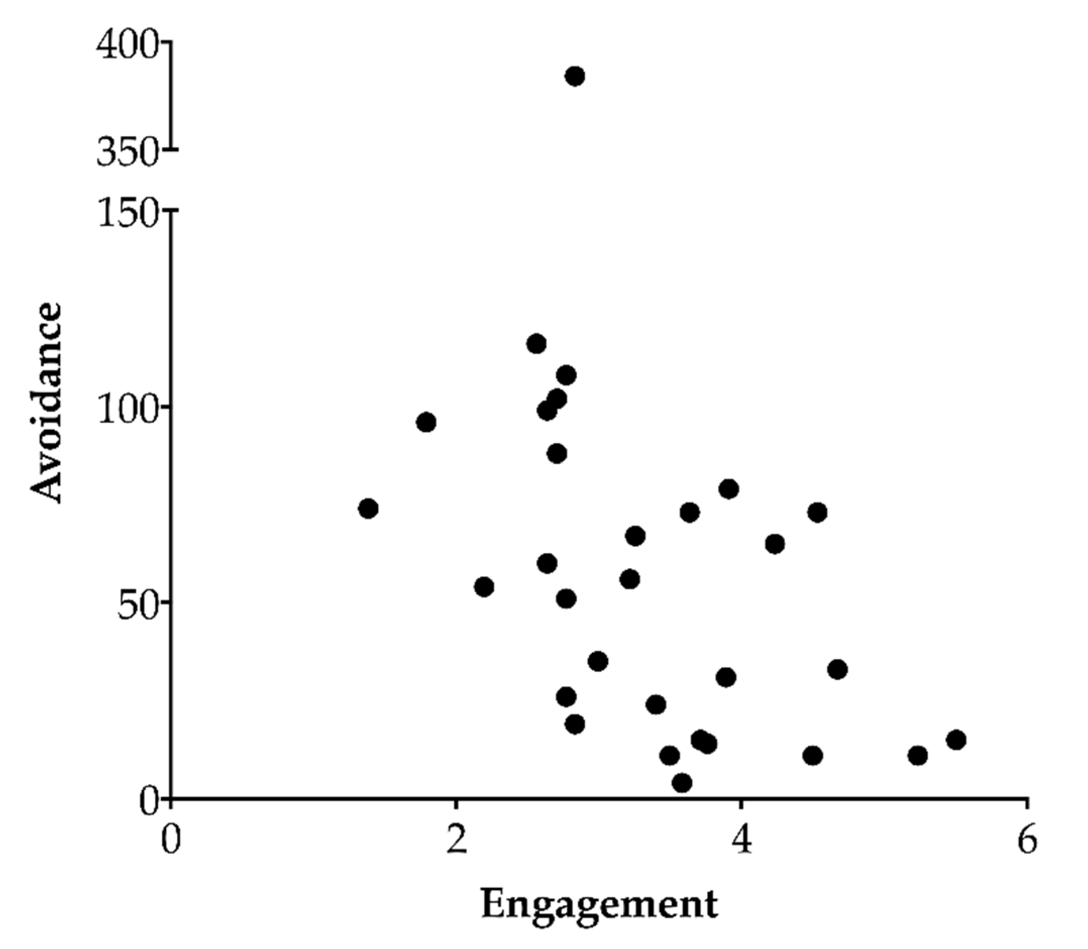 Animals 10 01440 g002