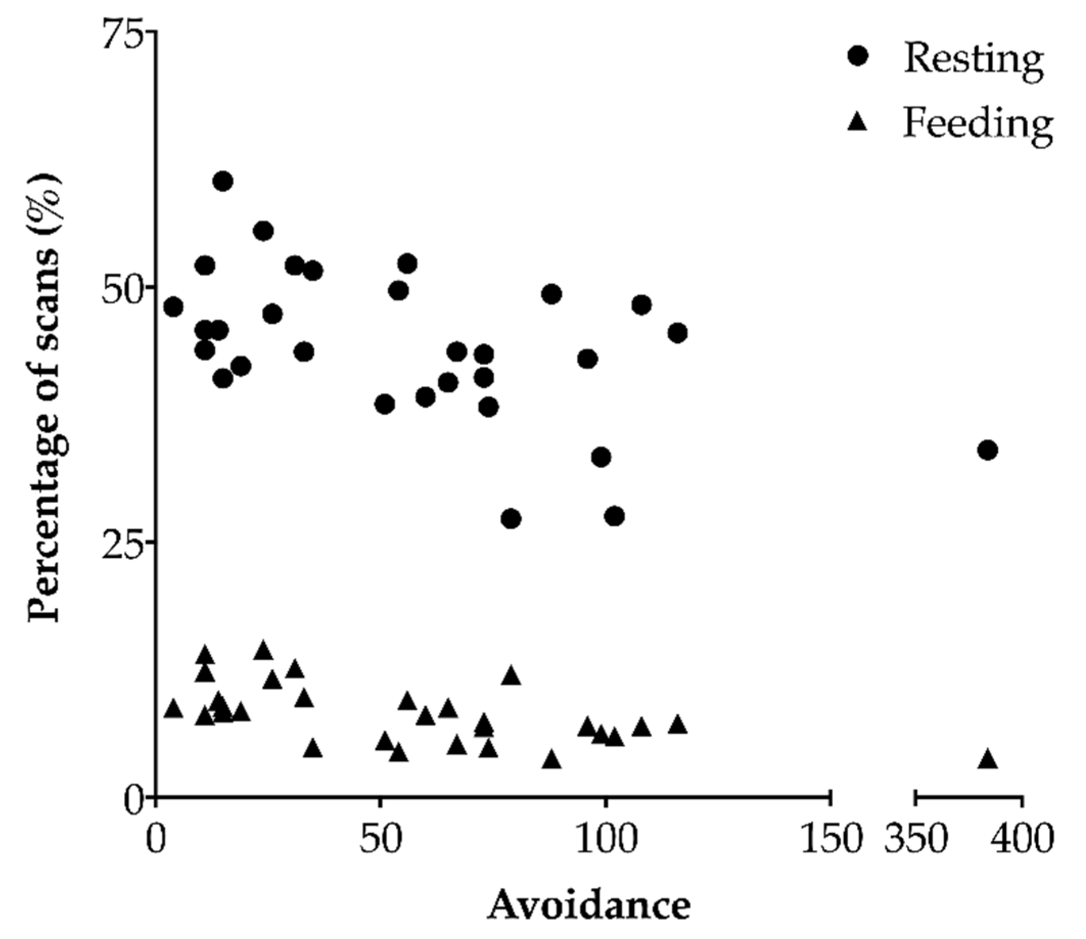 Animals 10 01440 g003