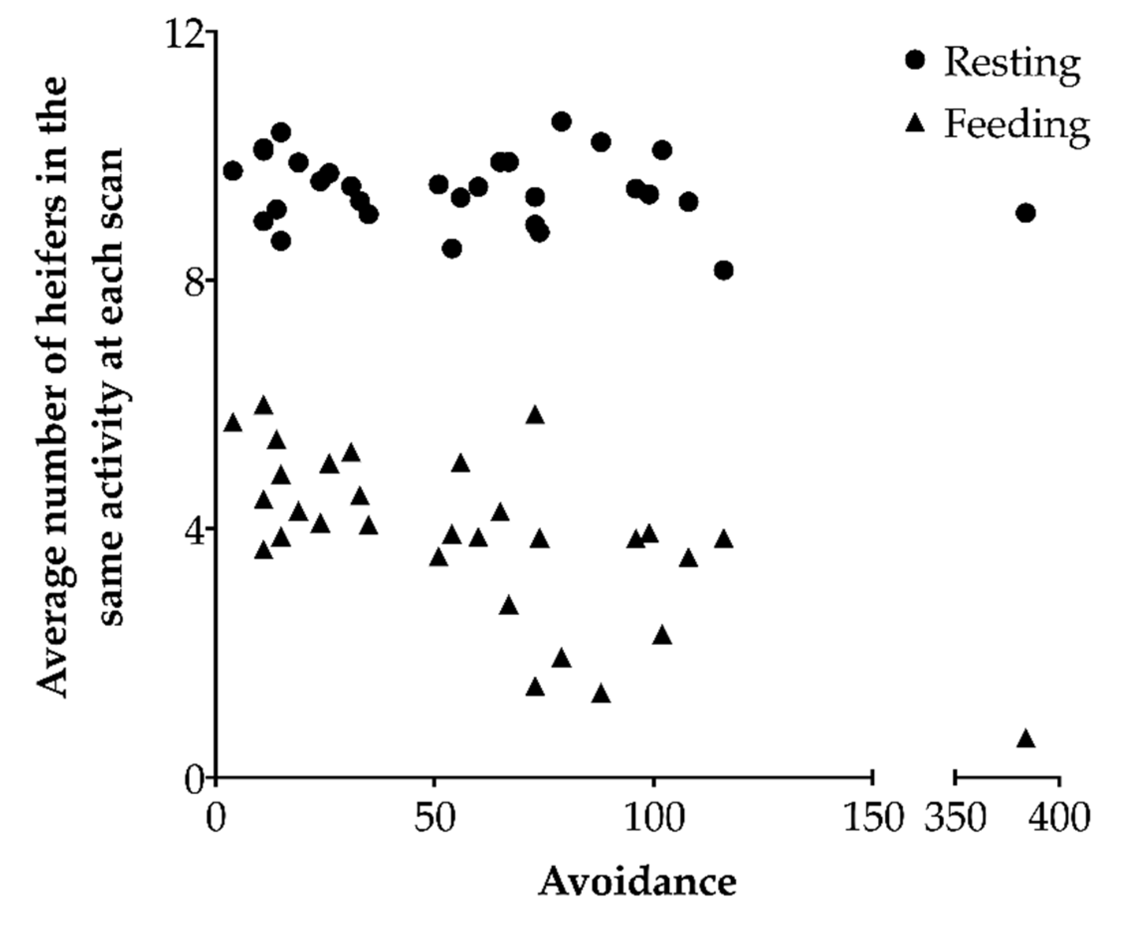 Animals 10 01440 g004