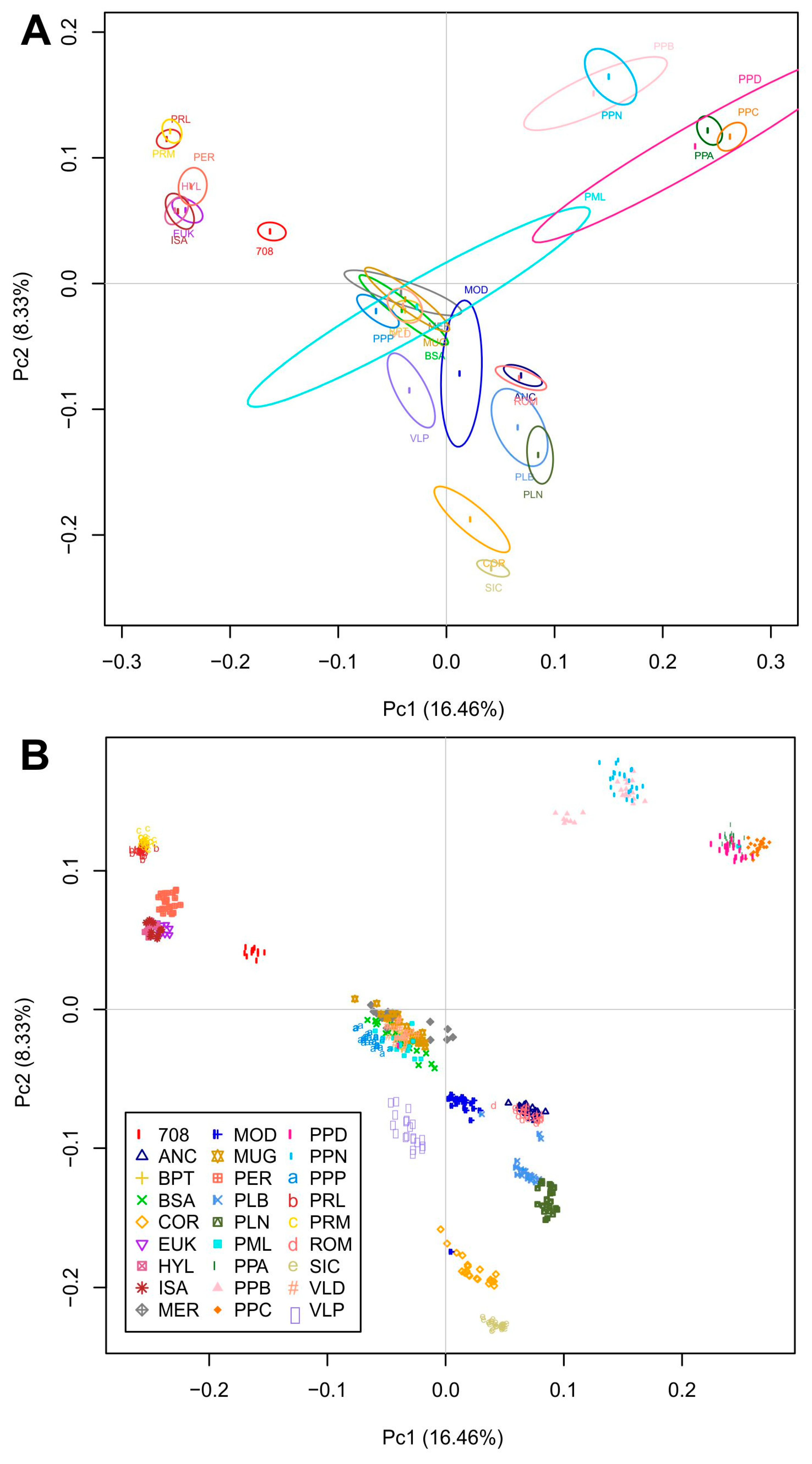 Animals 10 01441 g002