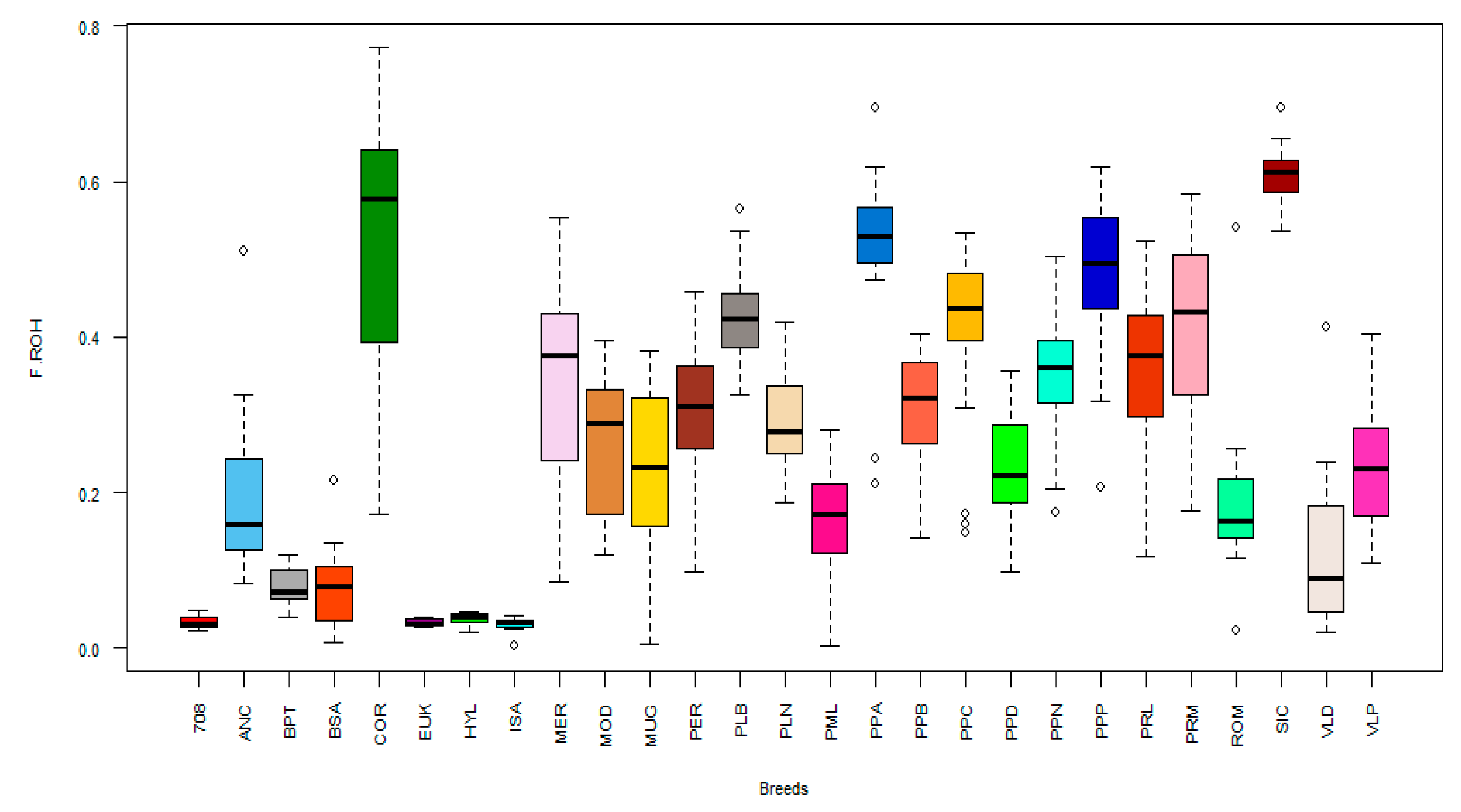 Animals 10 01441 g005
