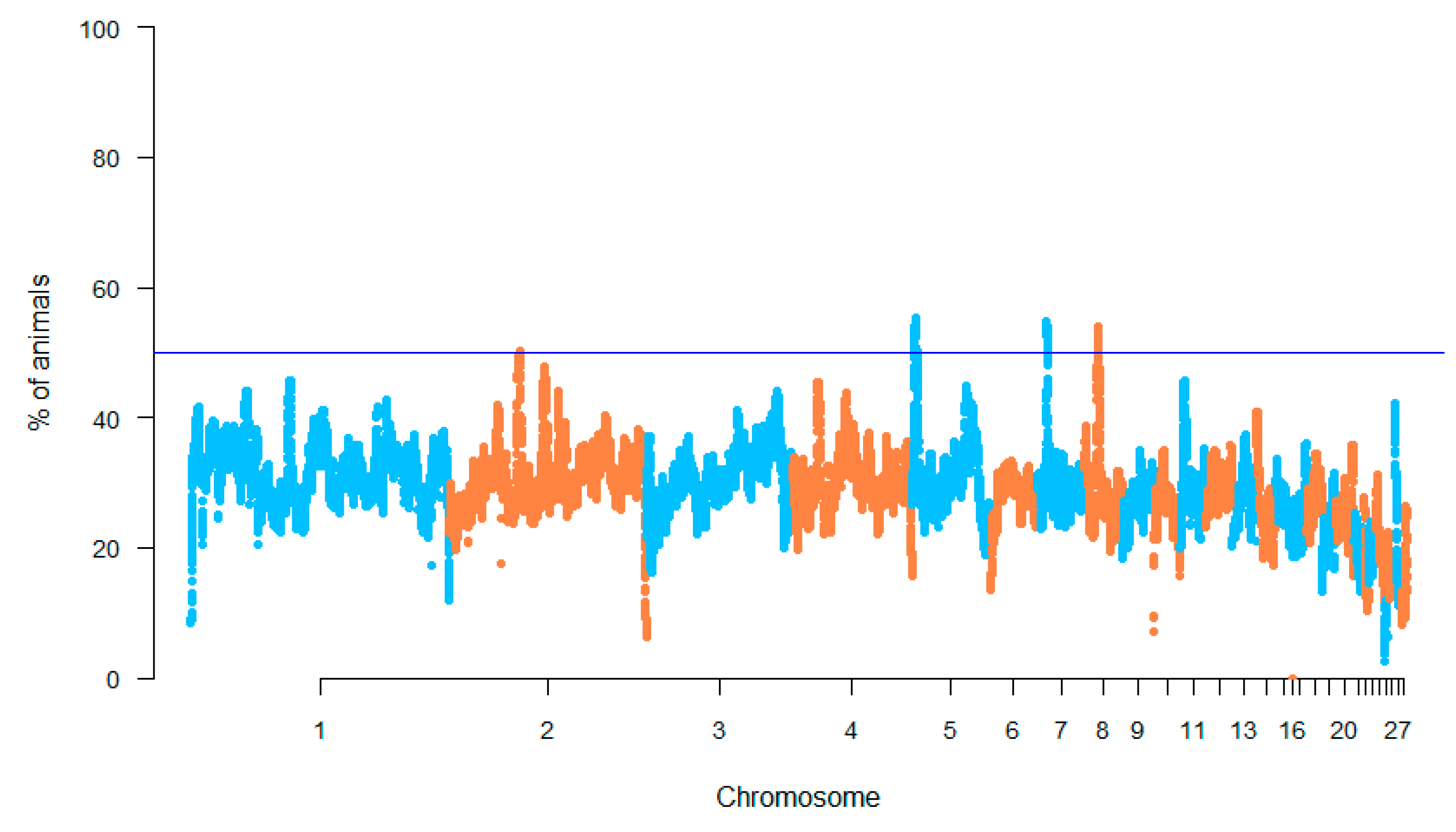 Animals 10 01441 g006