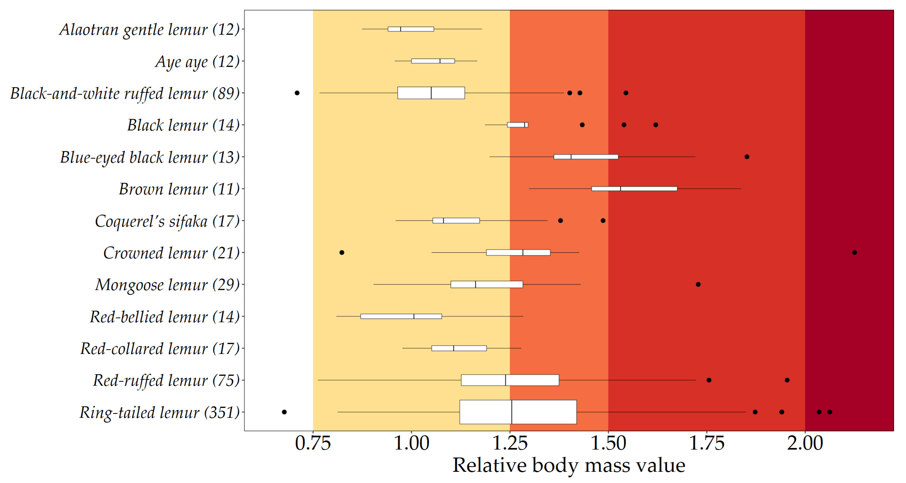 Animals 10 01443 g002
