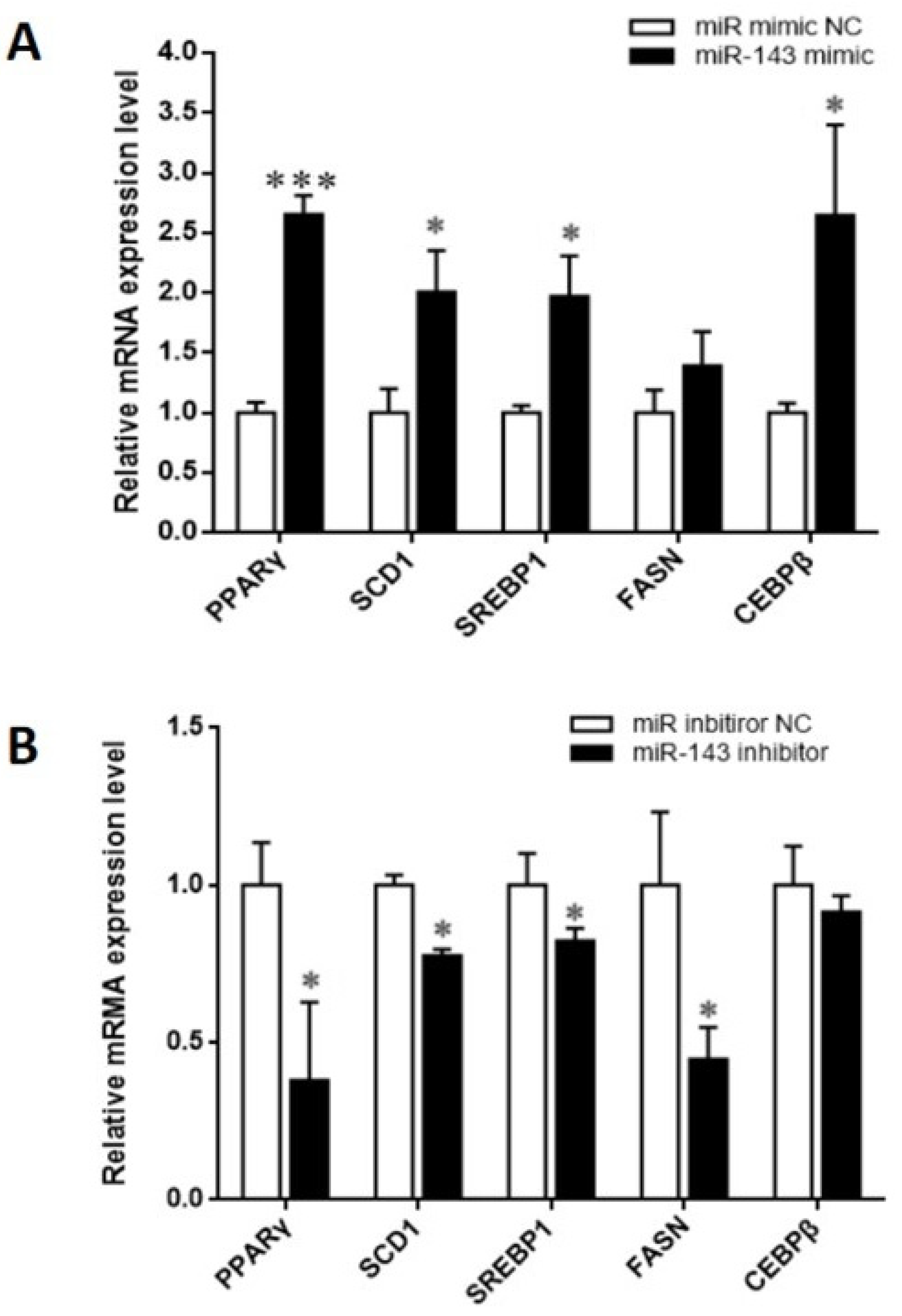 Animals 10 01453 g003 Animals 10 01453 g003