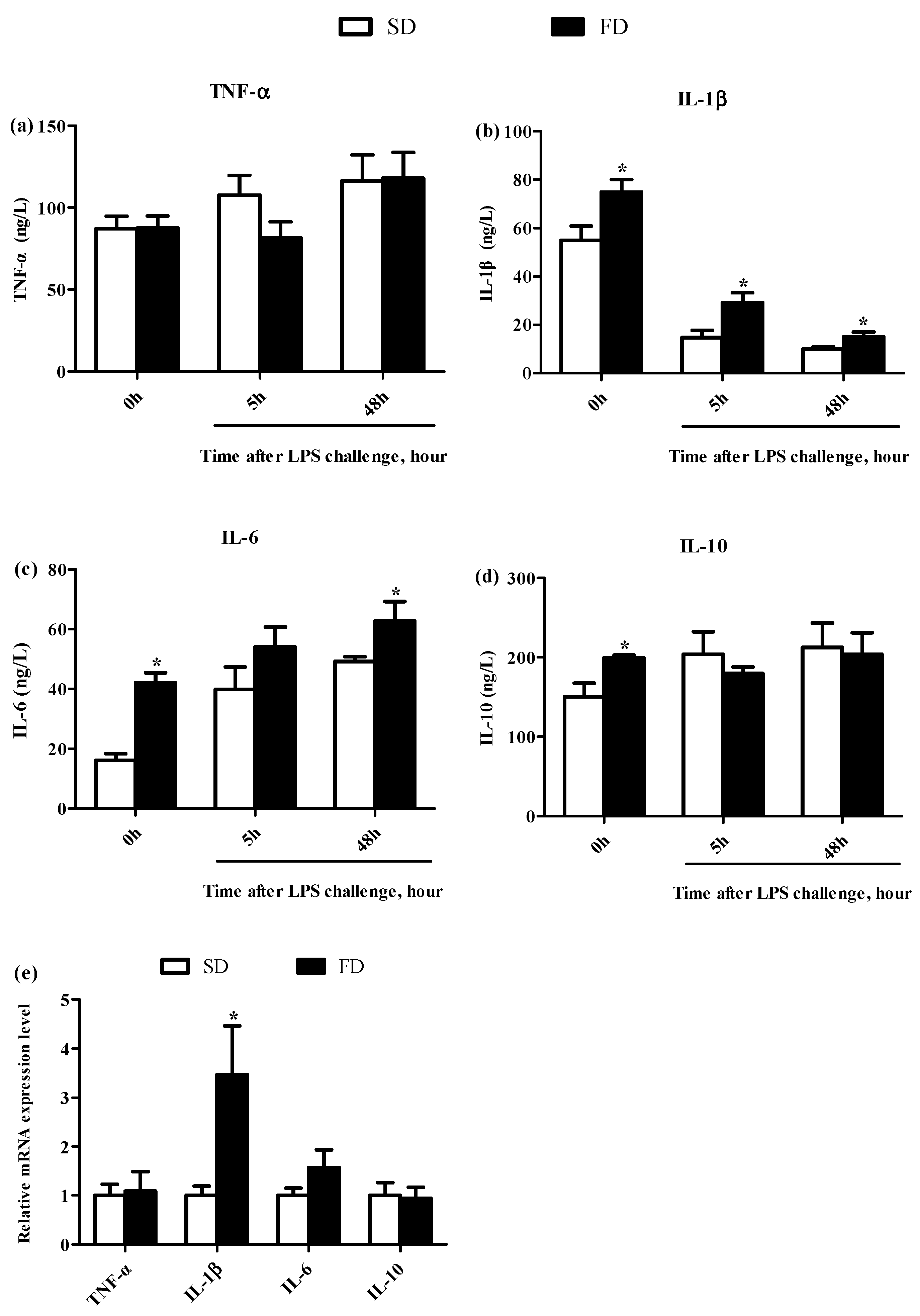 Animals 10 01455 g002 Animals 10 01455 g002