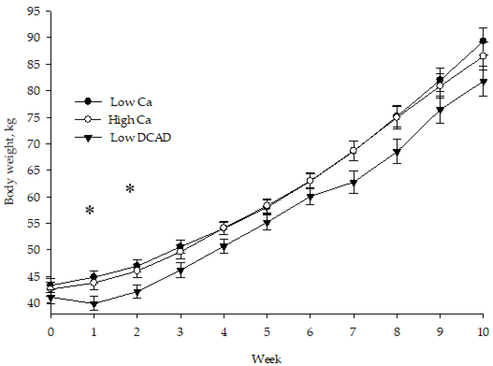 Animals 10 01465 g001