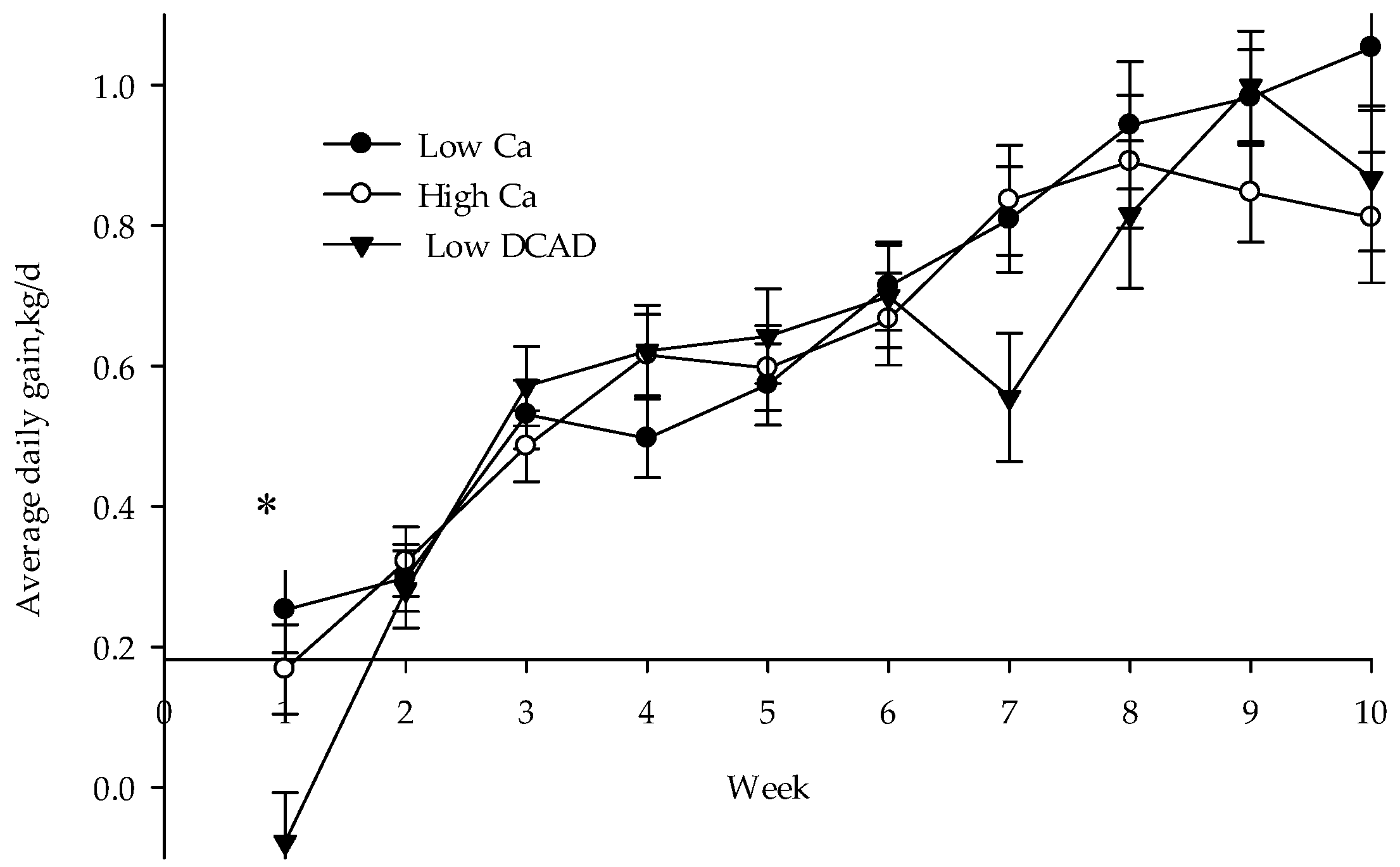 Animals 10 01465 g002