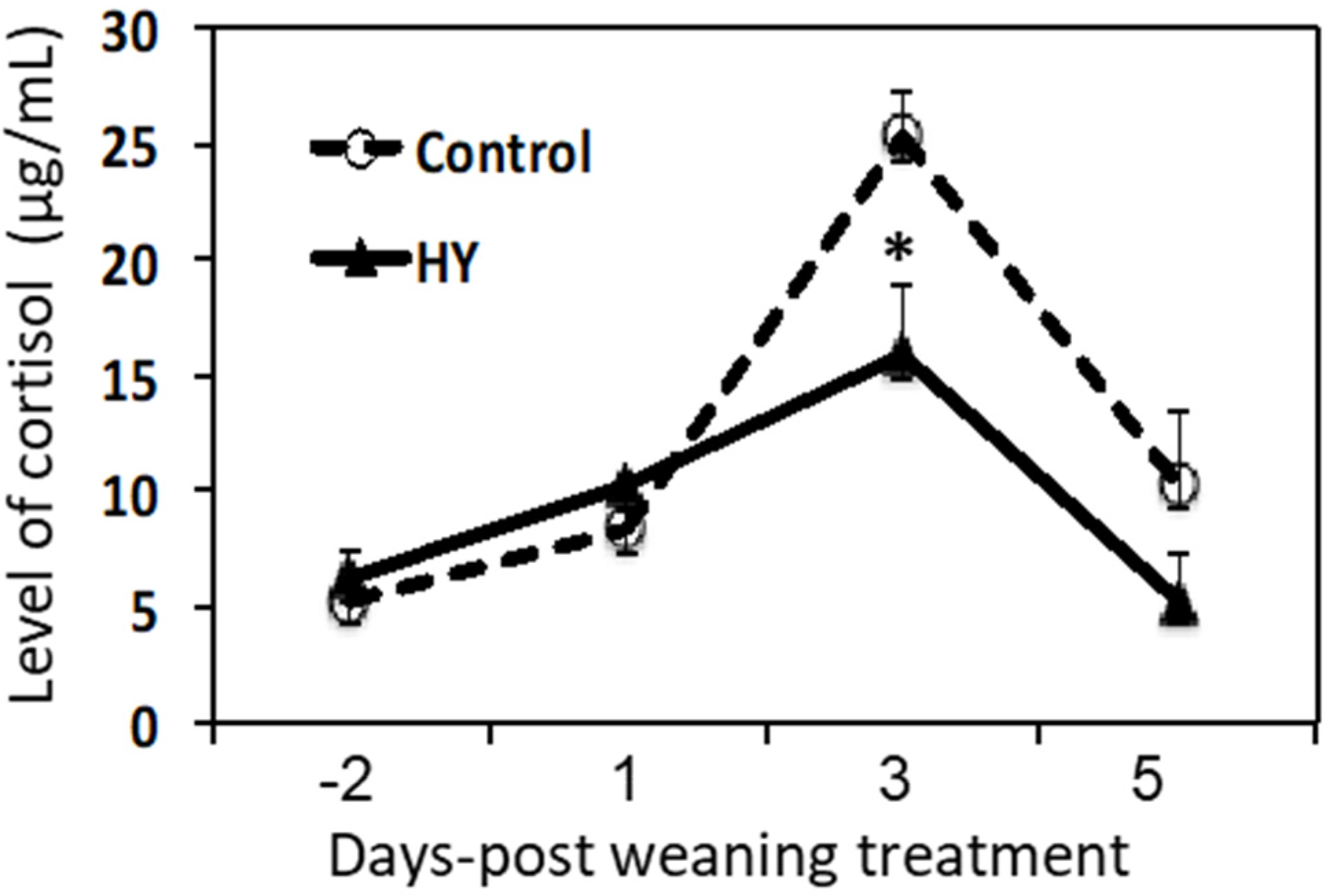 Animals 10 01468 g001 Animals 10 01468 g001