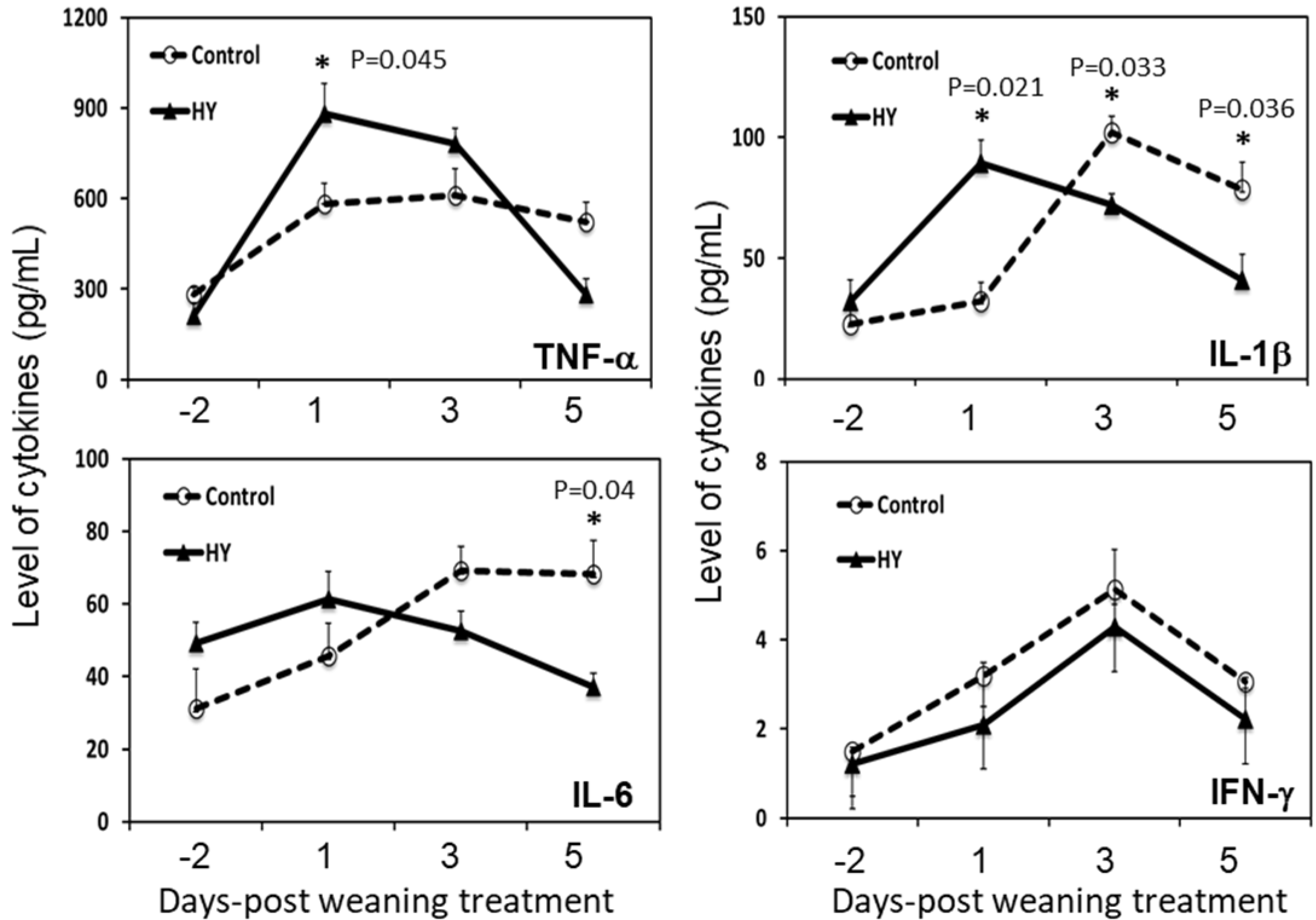 Animals 10 01468 g002 Animals 10 01468 g002