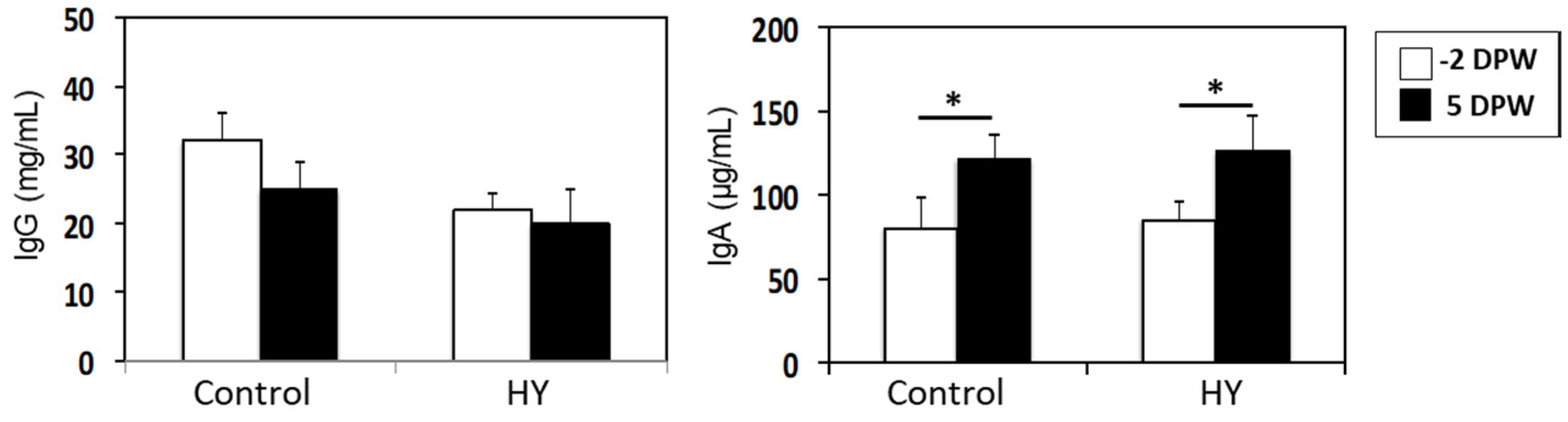 Animals 10 01468 g004 Animals 10 01468 g004