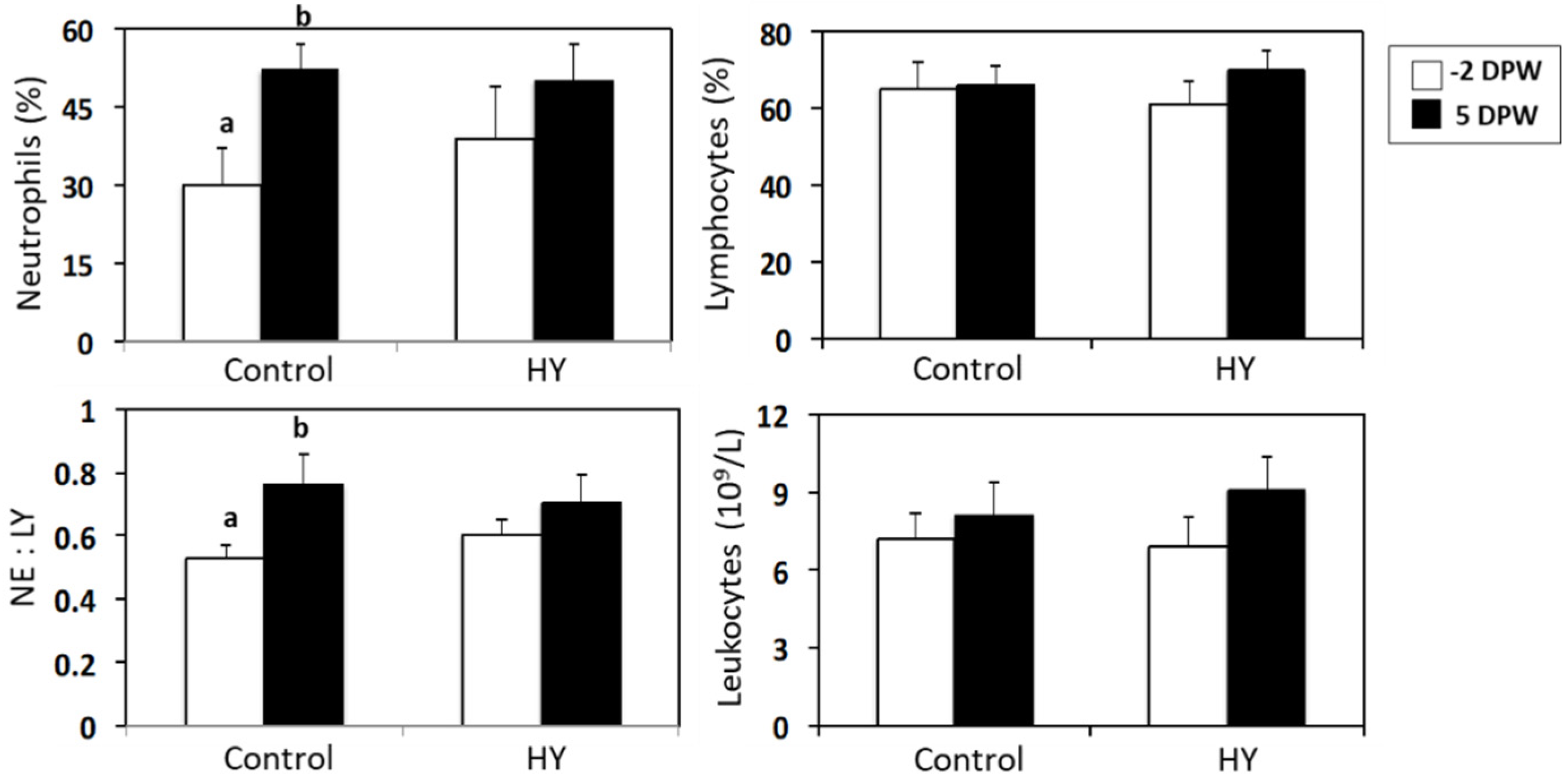 Animals 10 01468 g005 Animals 10 01468 g005