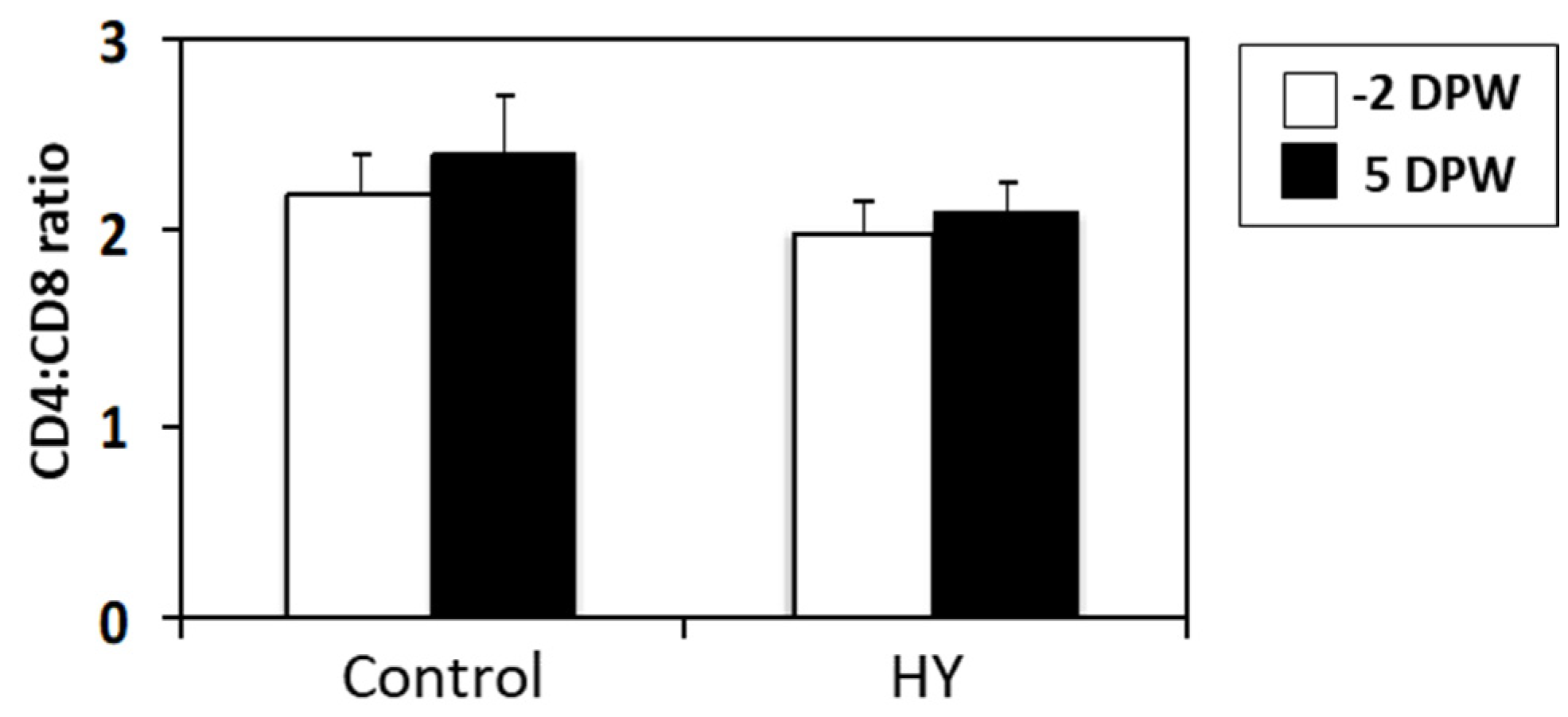 Animals 10 01468 g006 Animals 10 01468 g006