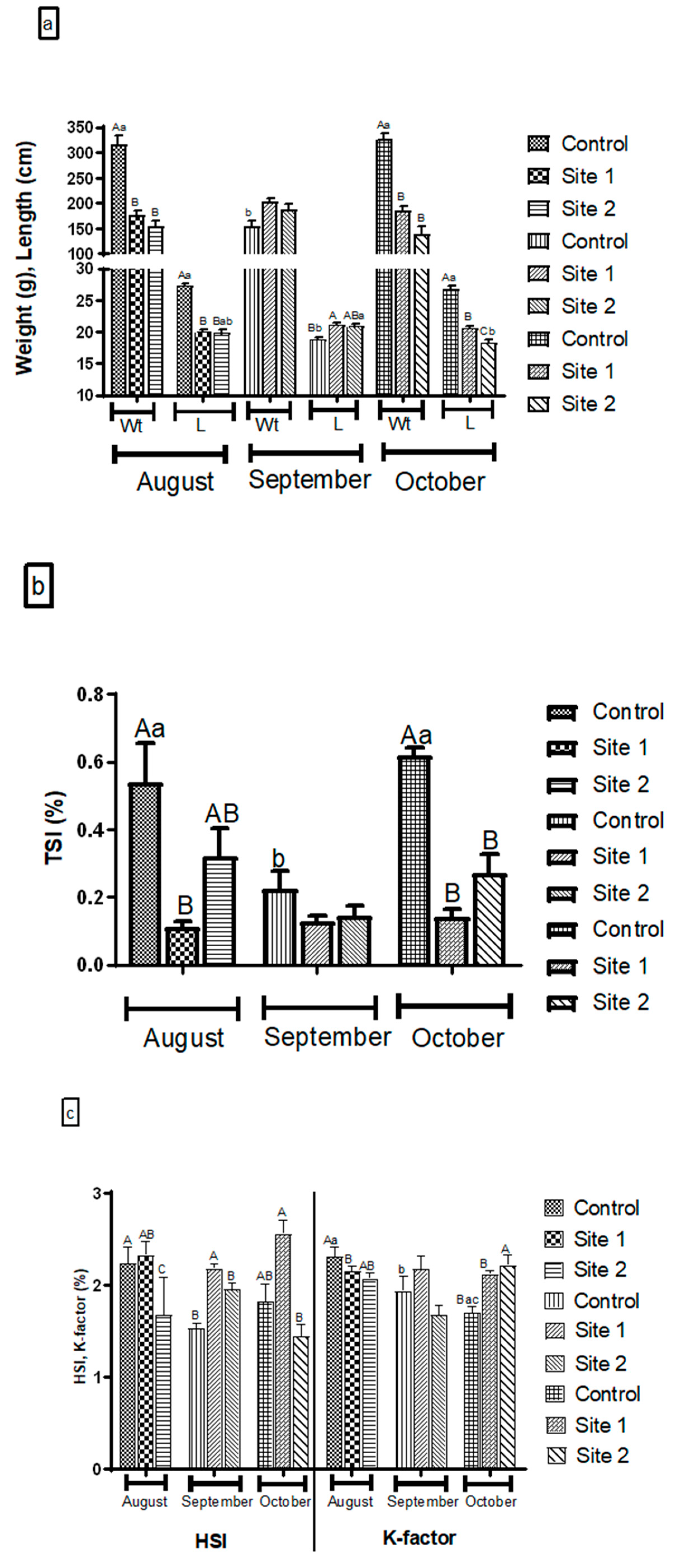 Animals 10 01475 g002 Animals 10 01475 g002