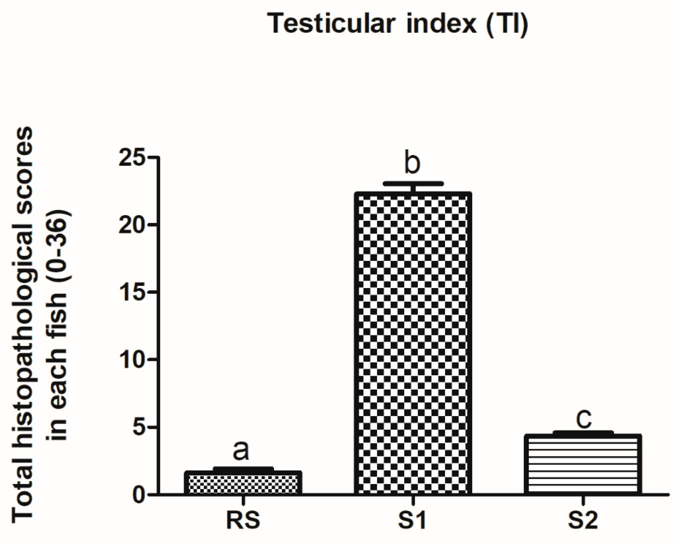 Animals 10 01475 g007 Animals 10 01475 g007