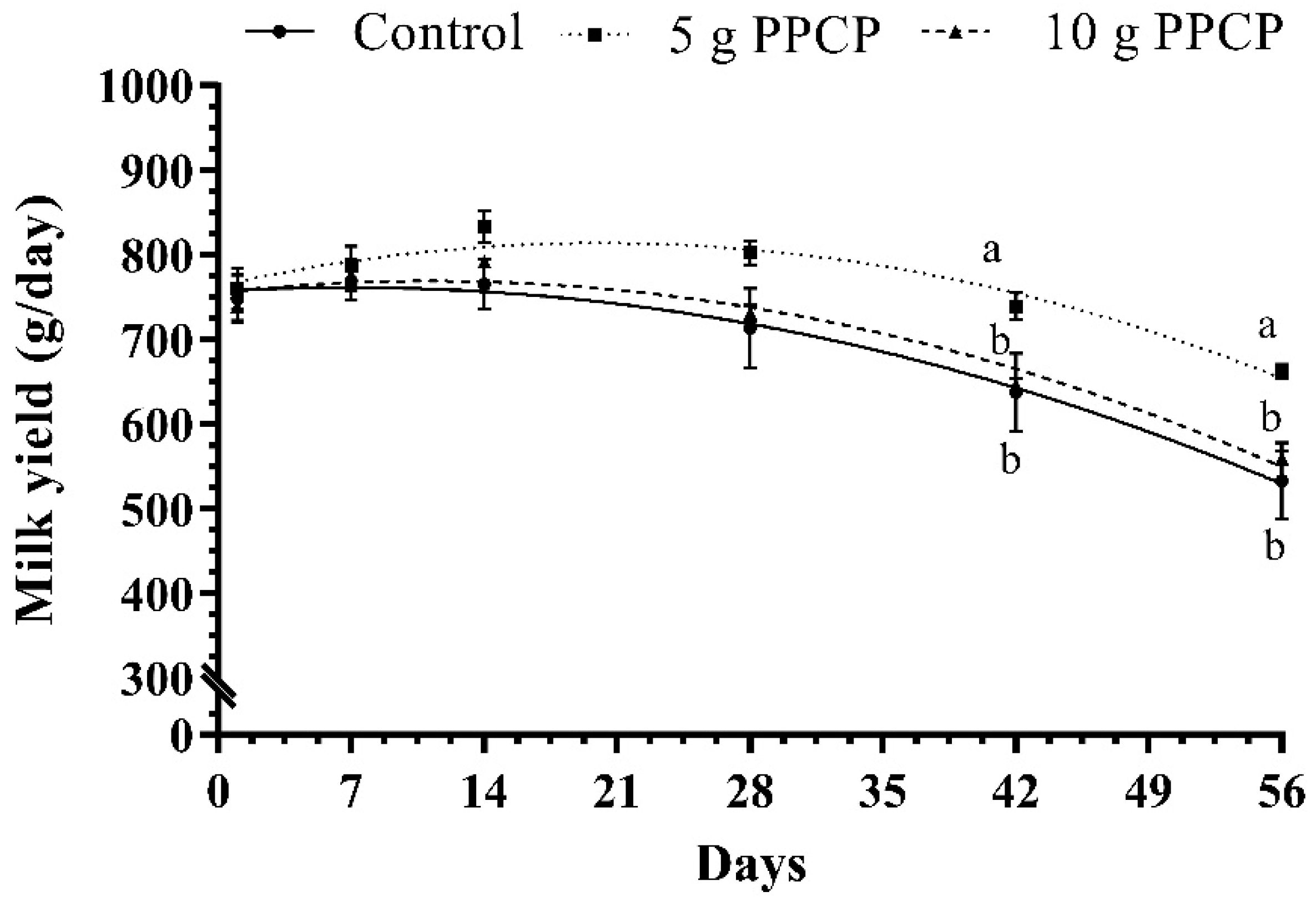 Animals 10 01476 g001 Animals 10 01476 g001
