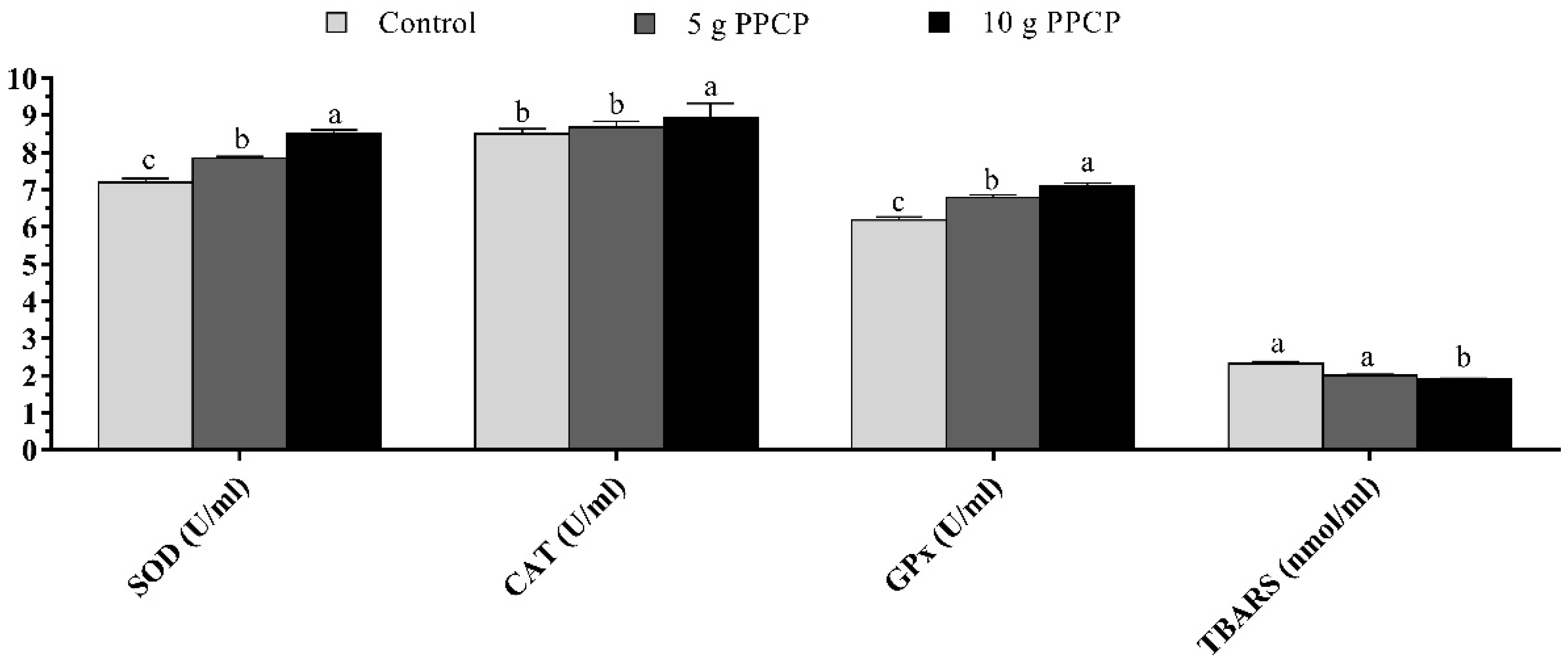 Animals 10 01476 g002 Animals 10 01476 g002
