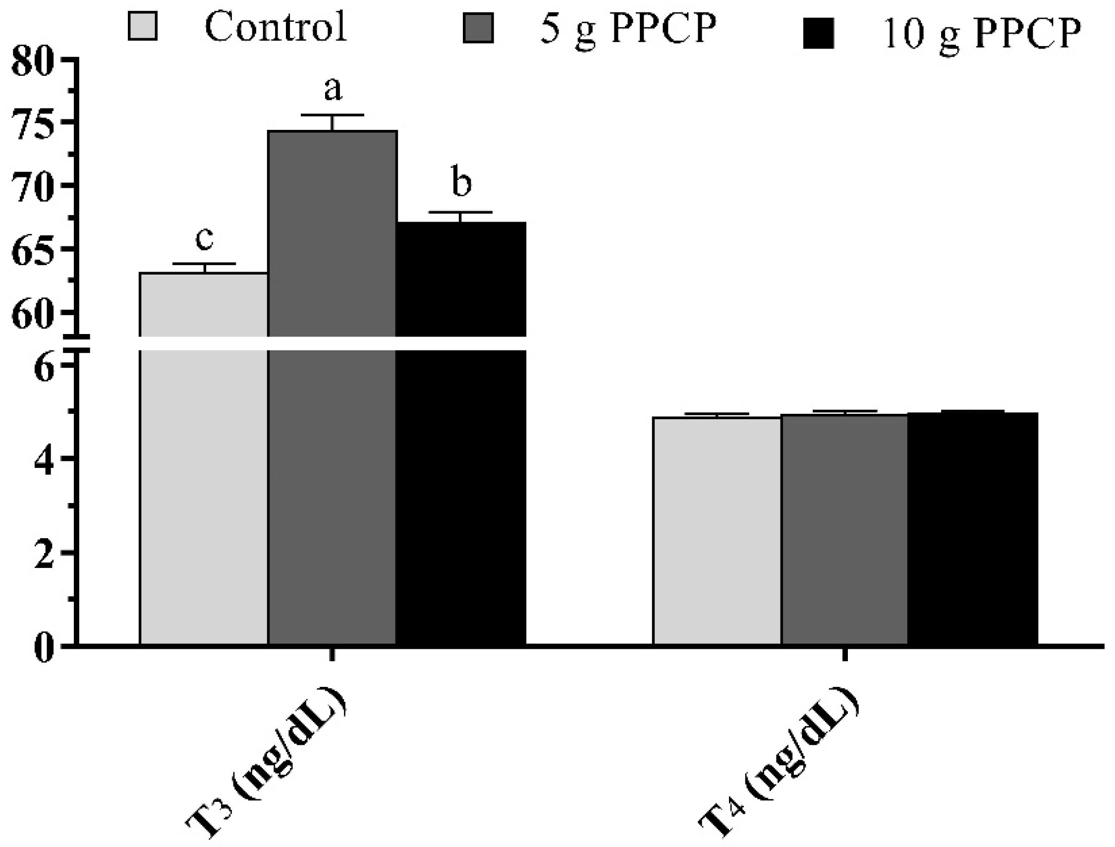 Animals 10 01476 g003 Animals 10 01476 g003