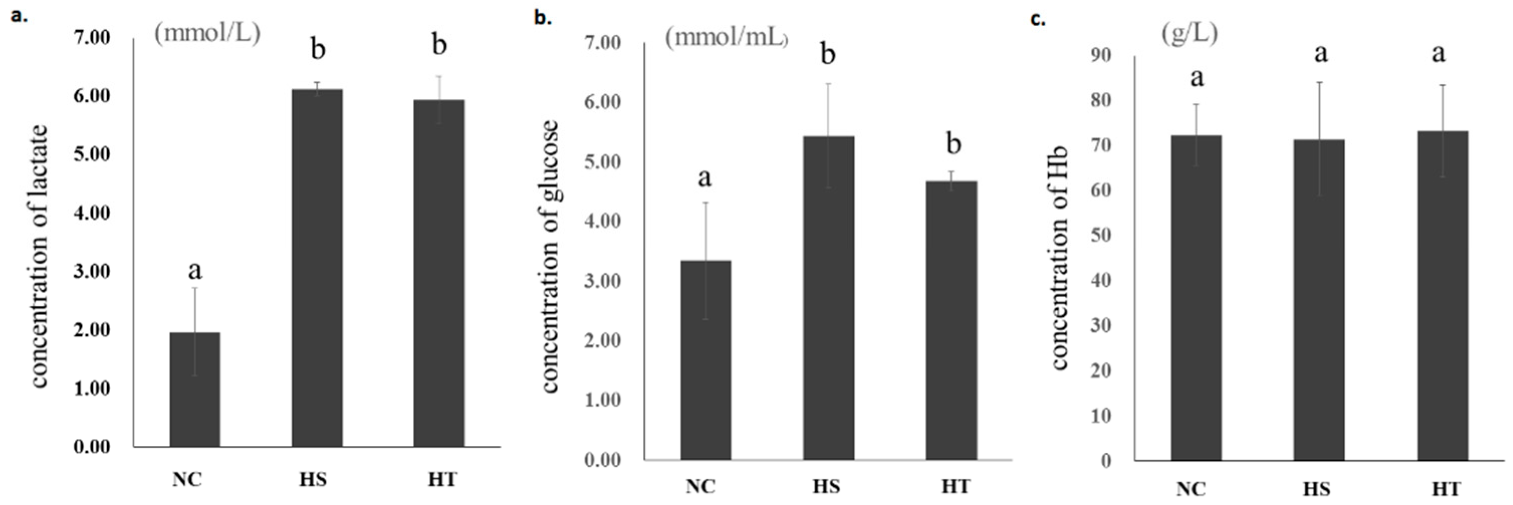 Animals 10 01483 g001 Animals 10 01483 g001