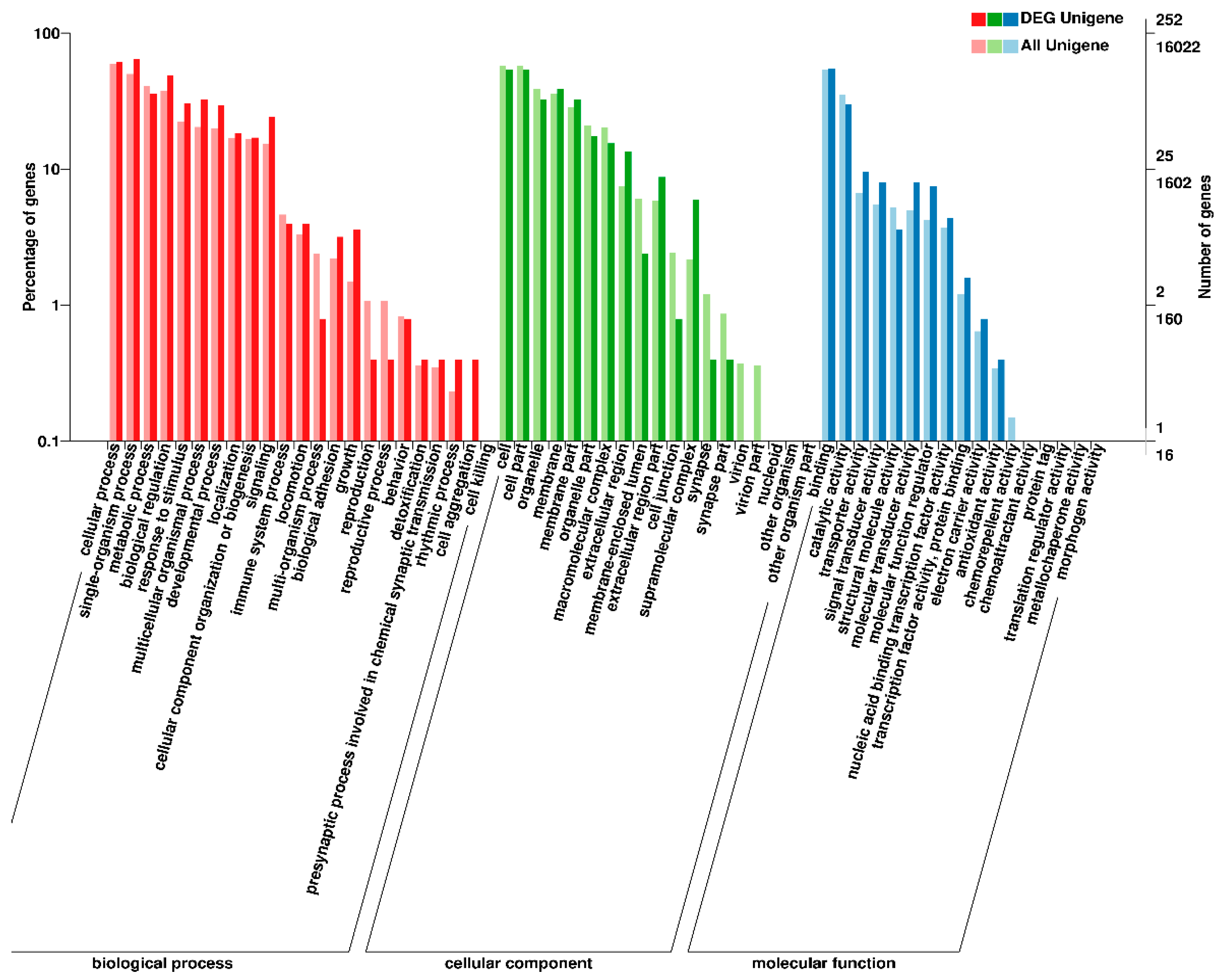 Animals 10 01483 g003 Animals 10 01483 g003